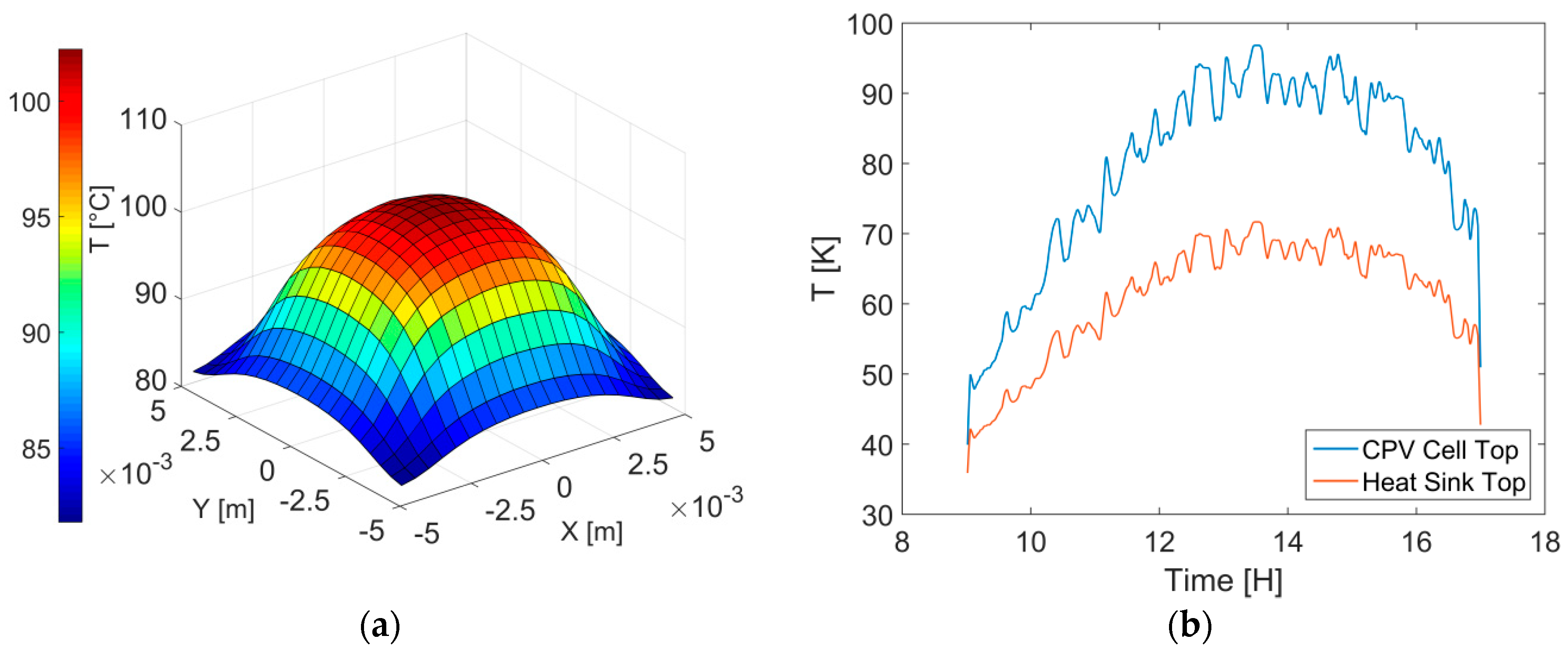 Energies 11 02042 g009 Energies 11 02042 g009