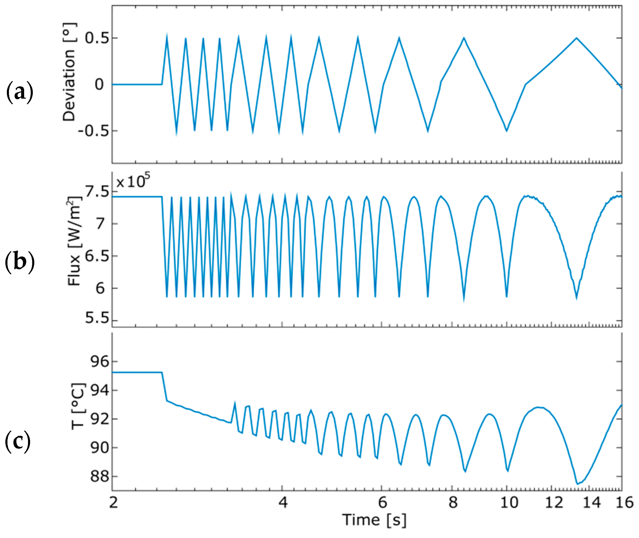 Energies 11 02042 g010 Energies 11 02042 g010