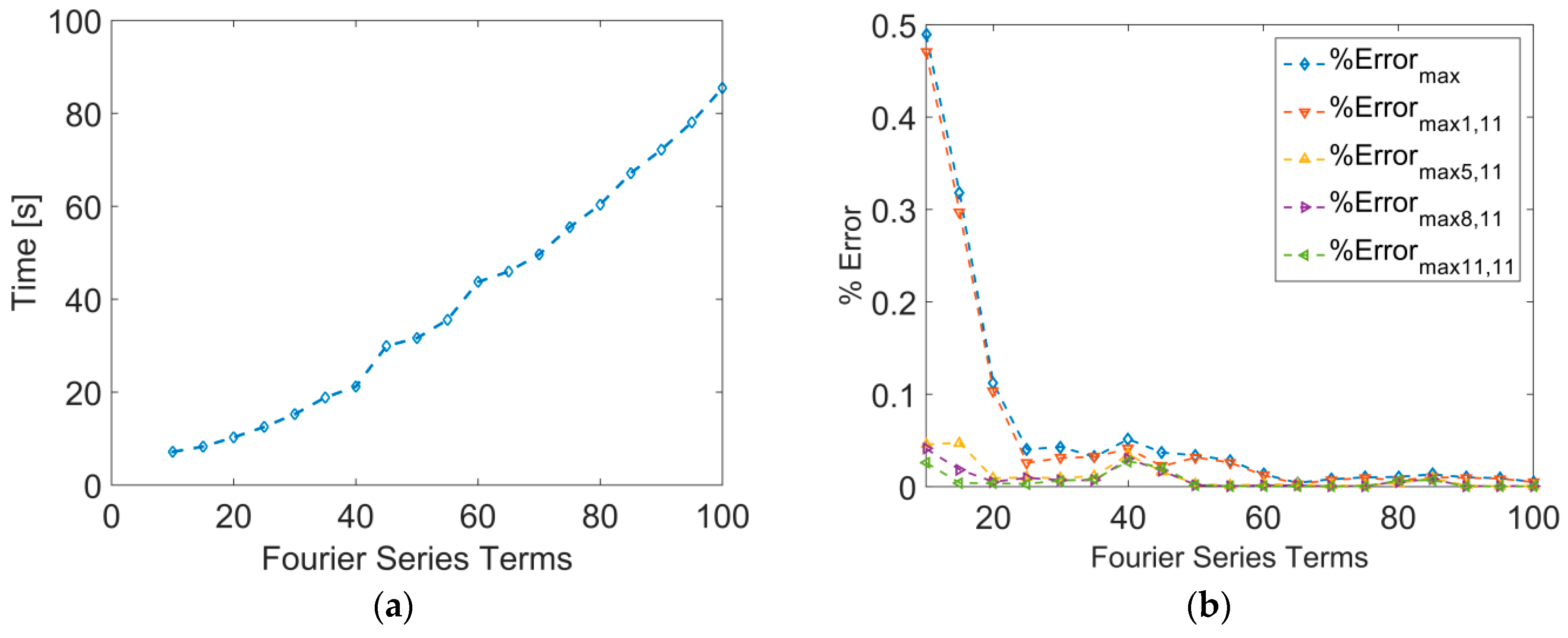 Energies 11 02042 g0a2 Energies 11 02042 g0a2