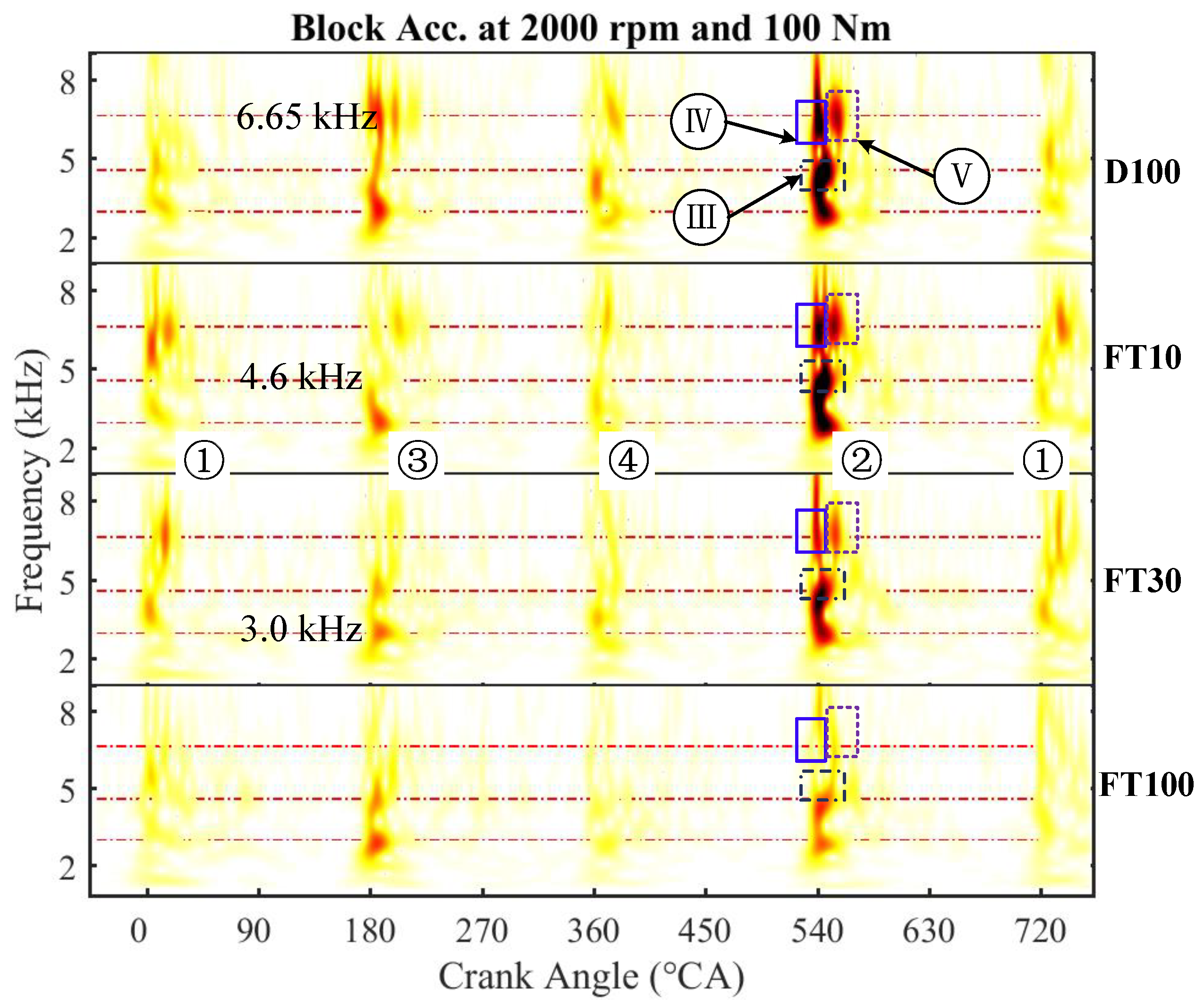 Energies Free FullText Vibration Characteristics of Compression