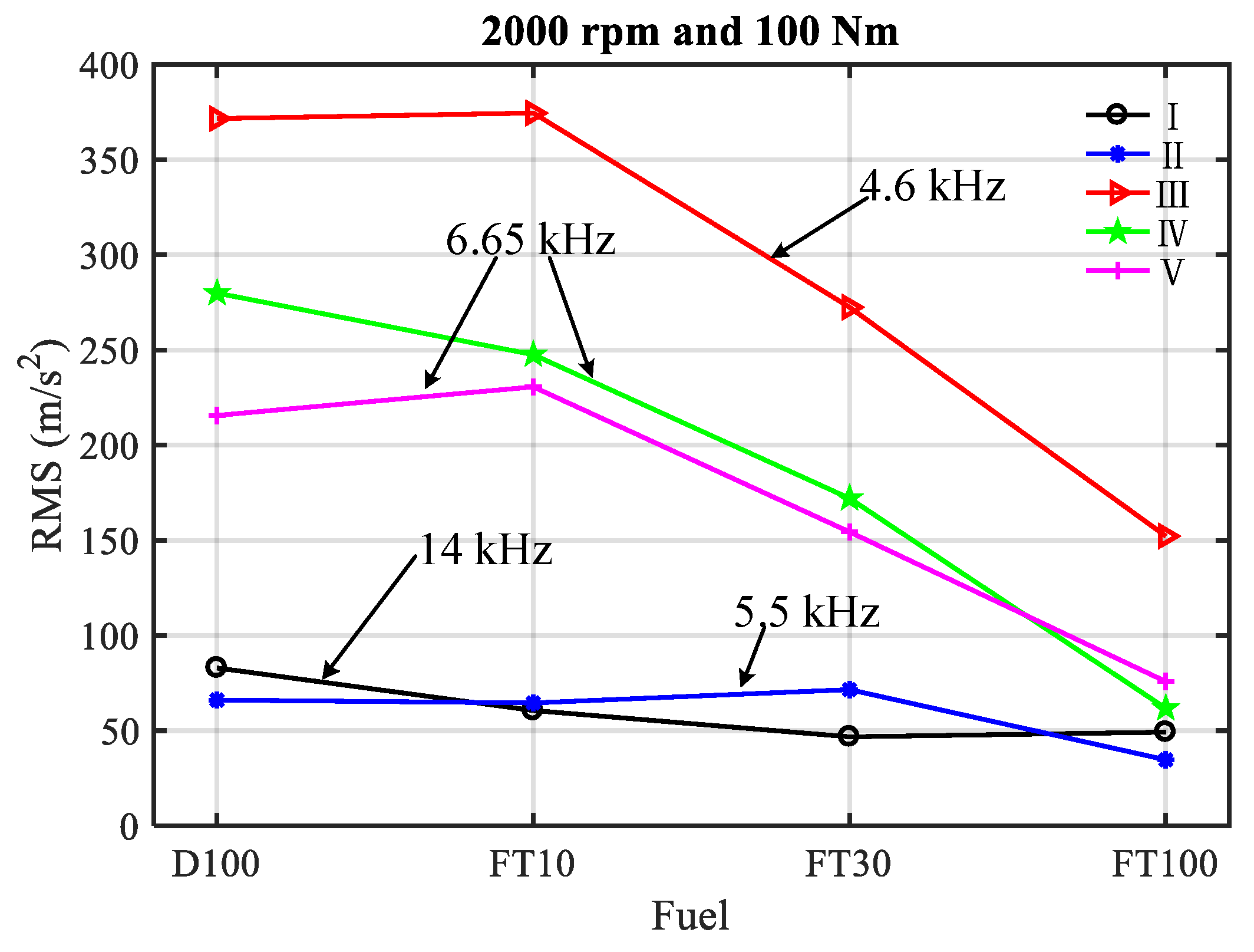 Energies 11 02043 g012