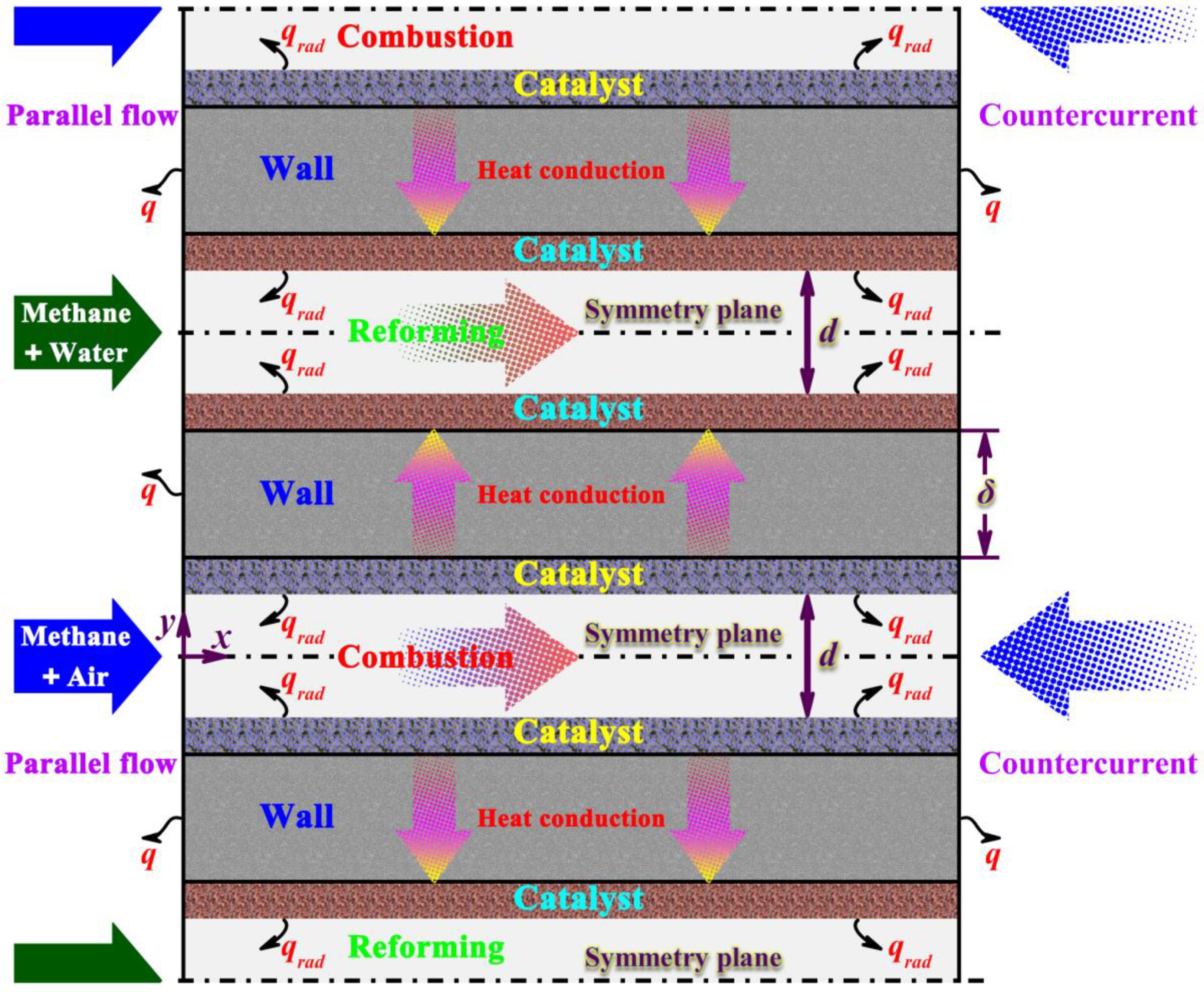 Energies 11 02045 g001 Energies 11 02045 g001