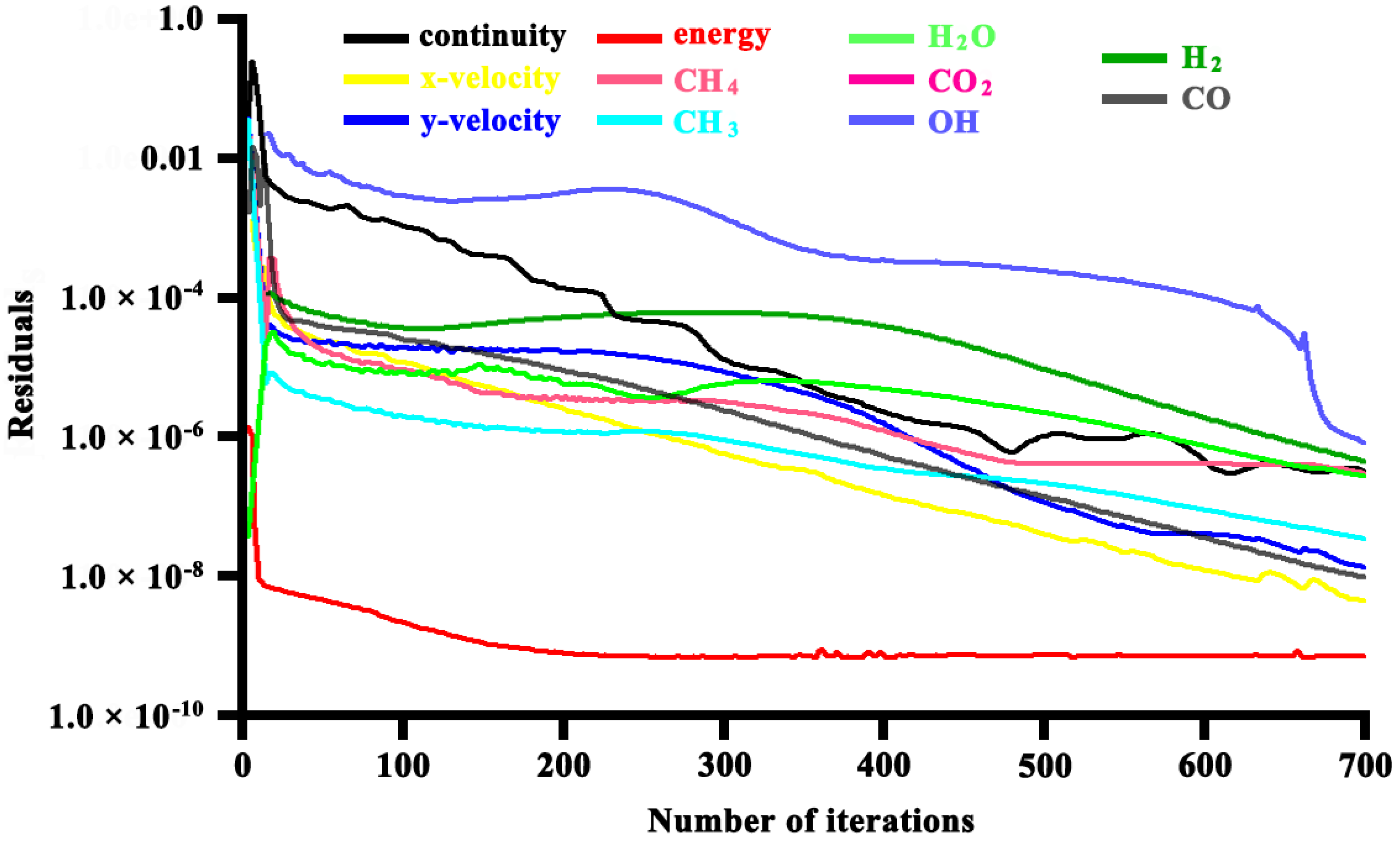 Energies 11 02045 g003 Energies 11 02045 g003