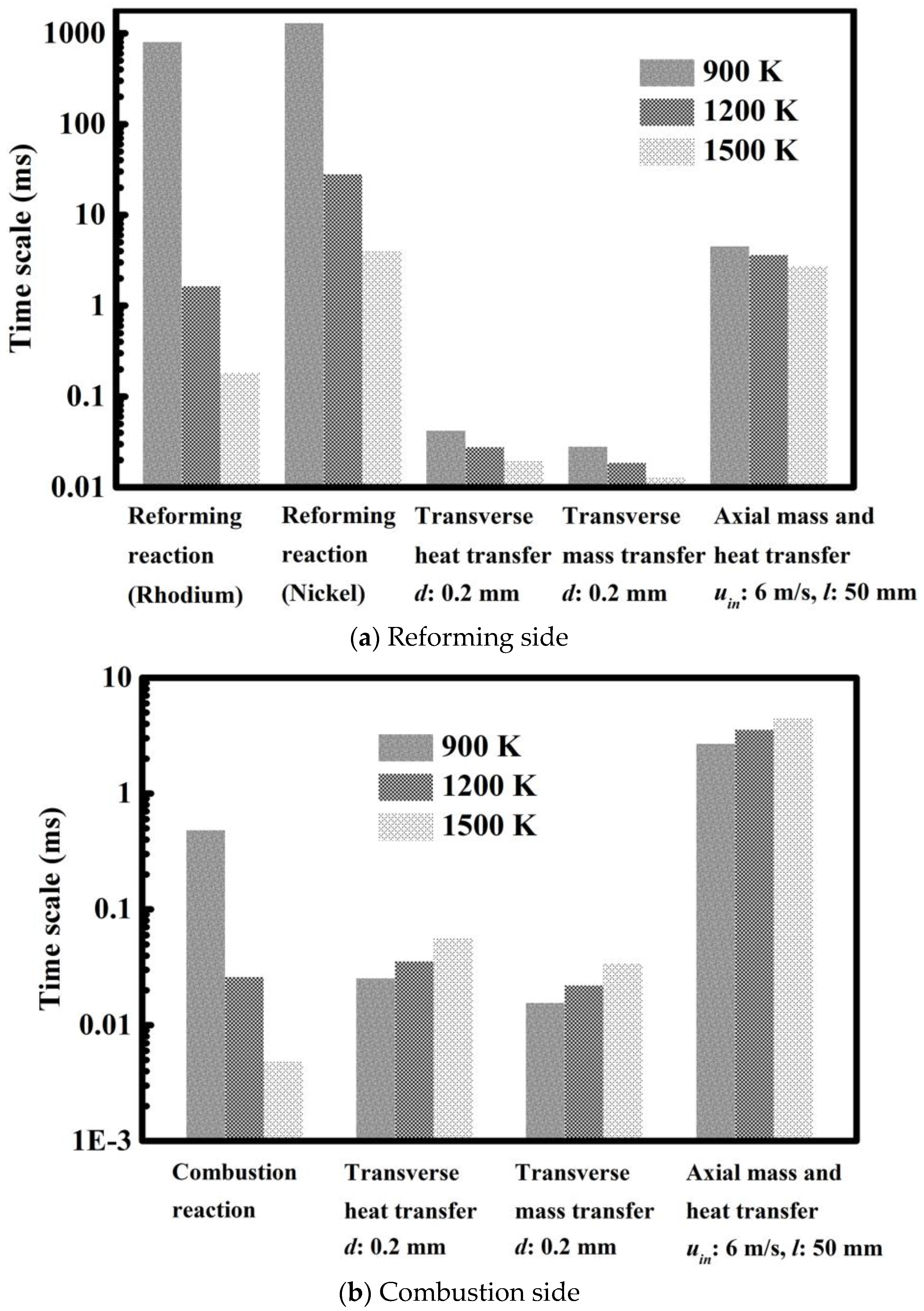 Energies 11 02045 g004 Energies 11 02045 g004