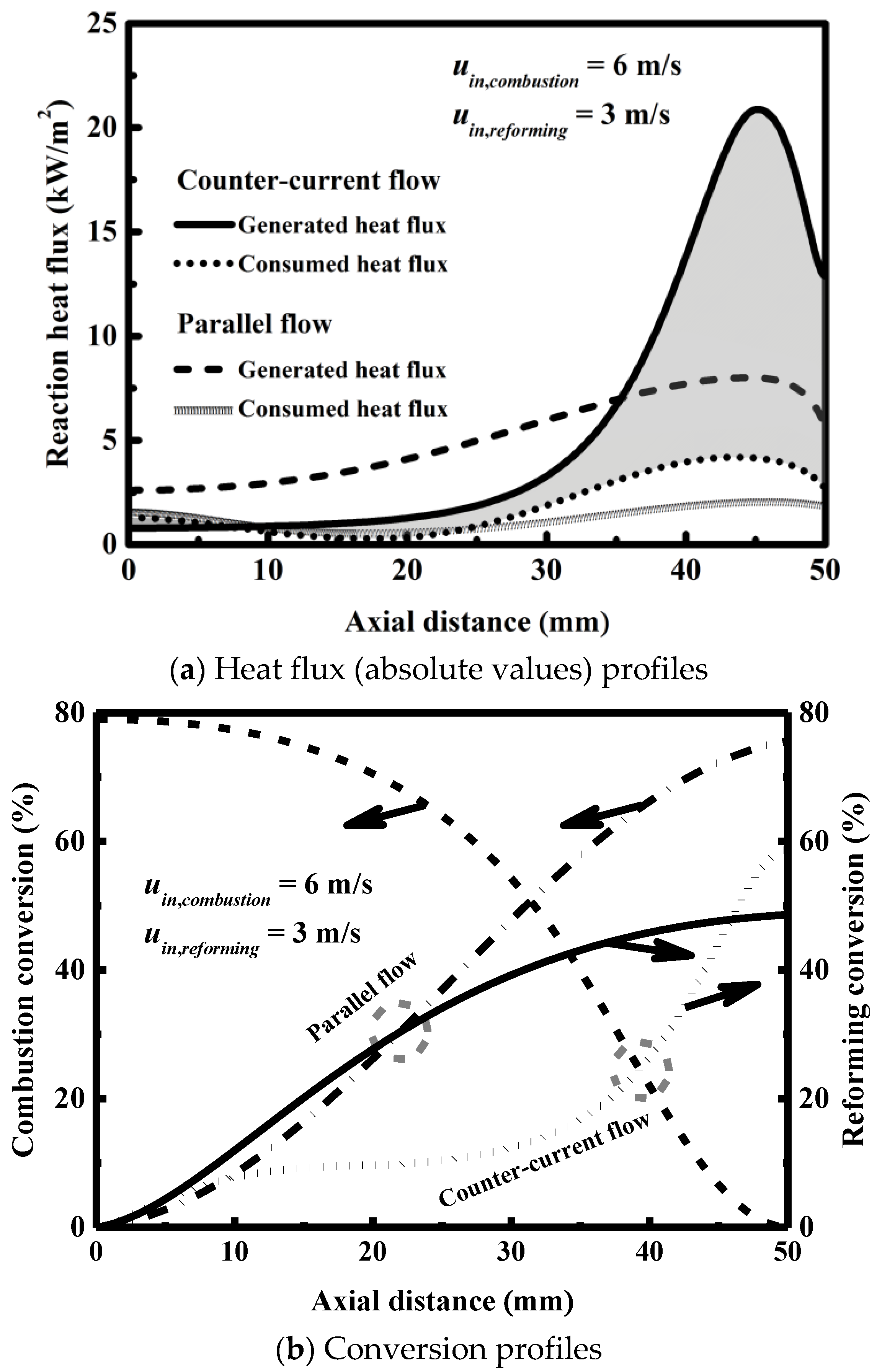 Energies 11 02045 g008 Energies 11 02045 g008