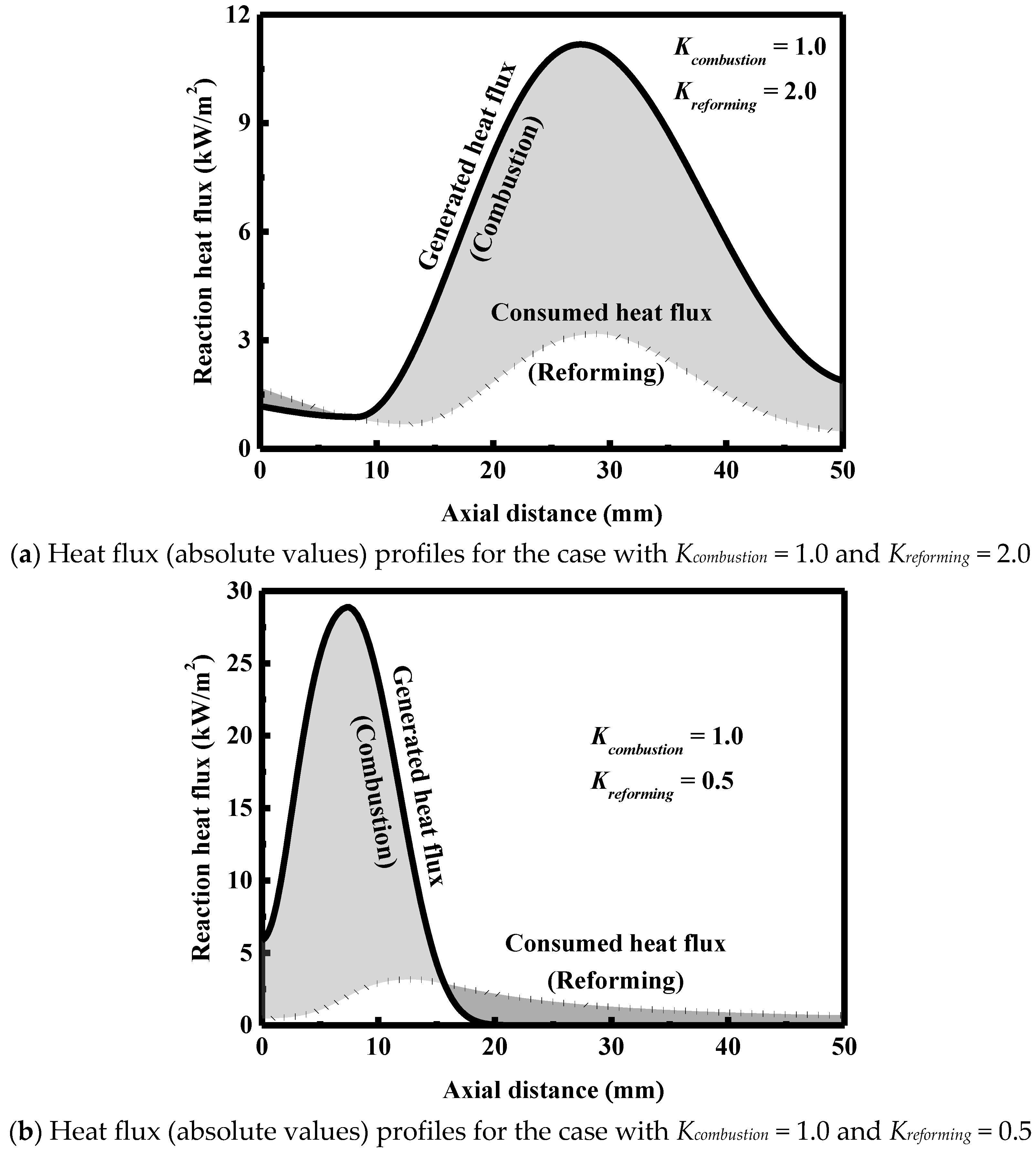 Energies 11 02045 g012 Energies 11 02045 g012