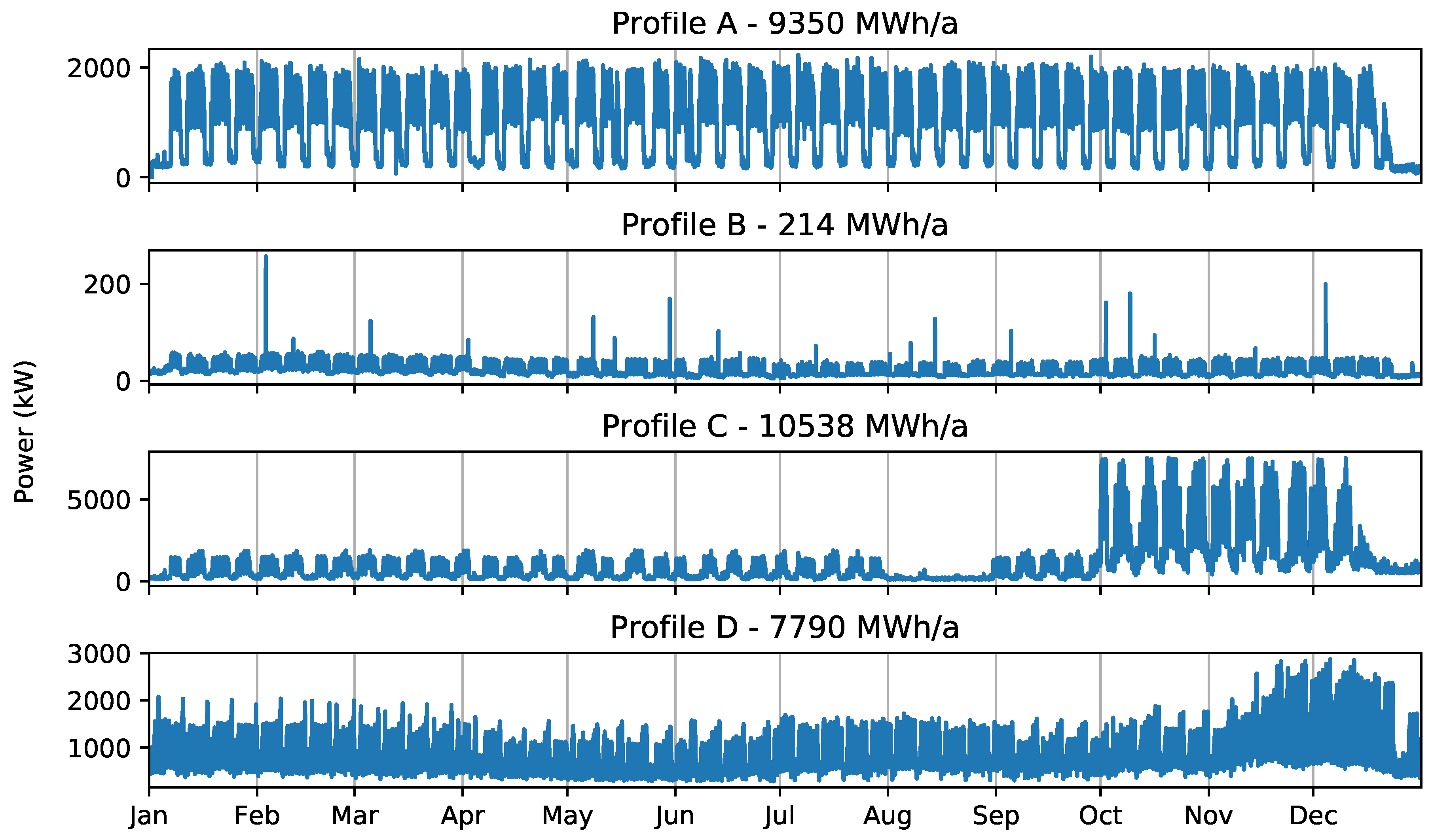 Energies 11 02048 g005