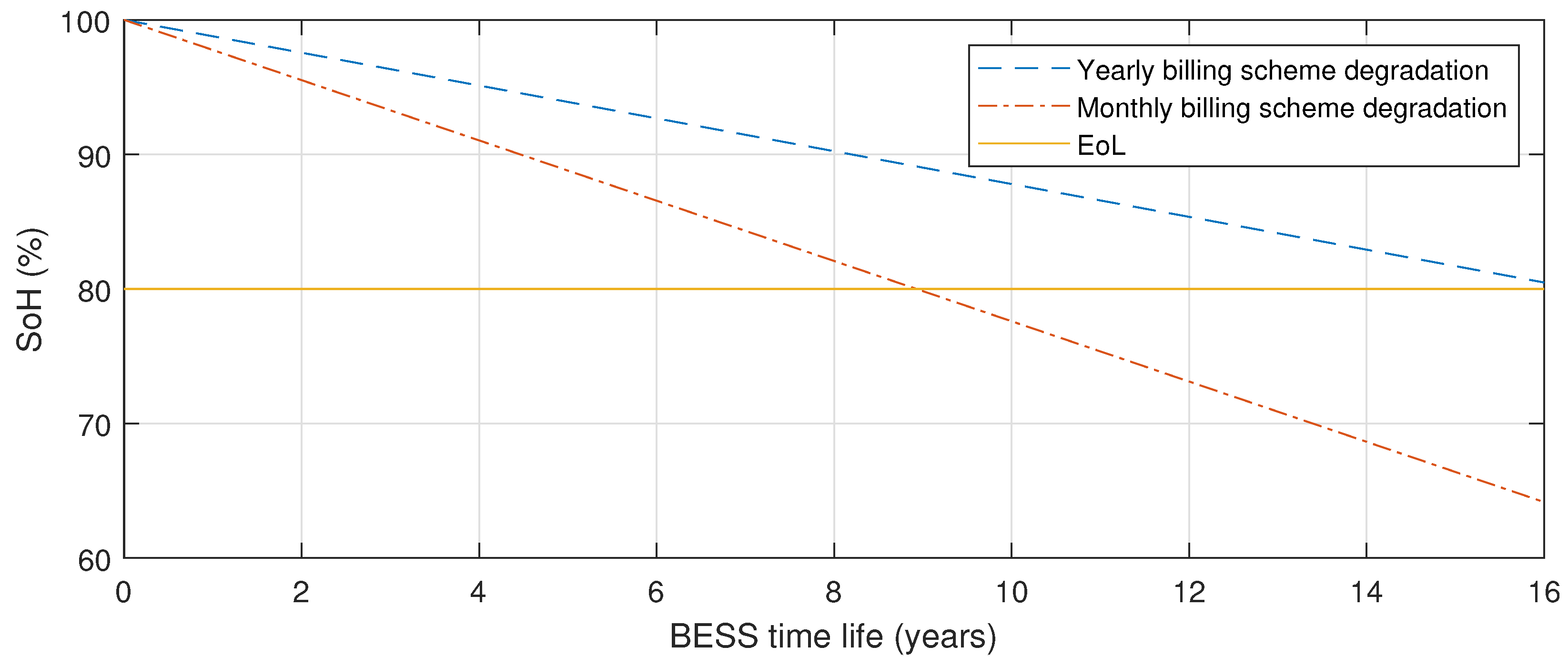 Energies 11 02048 g008