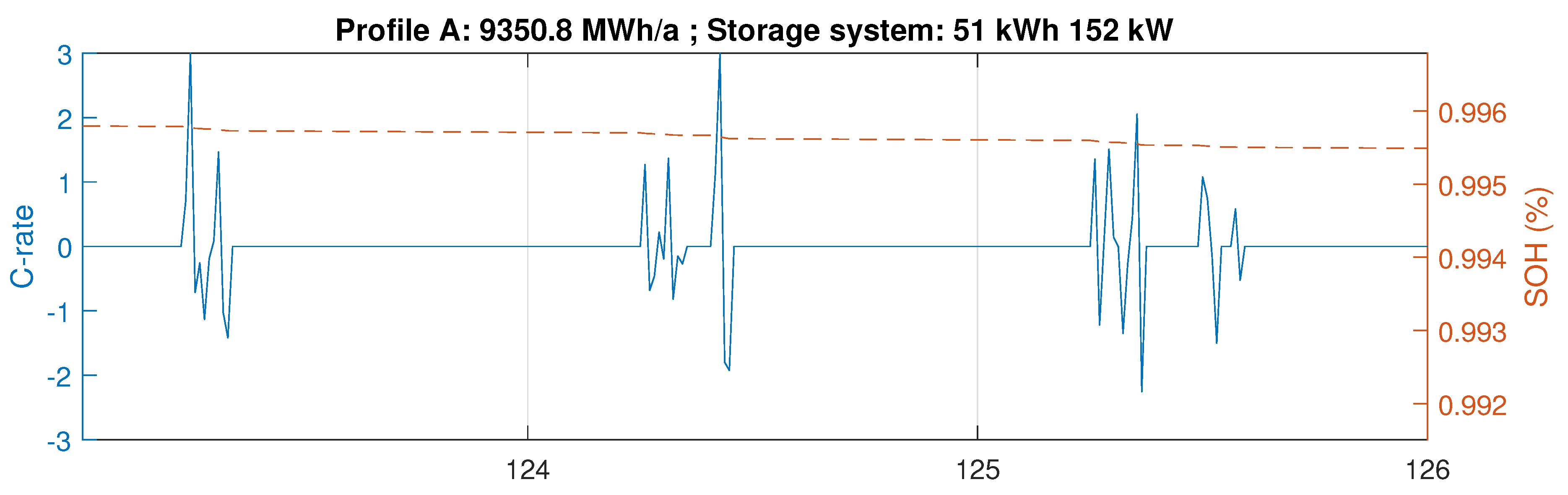 Energies 11 02048 g010