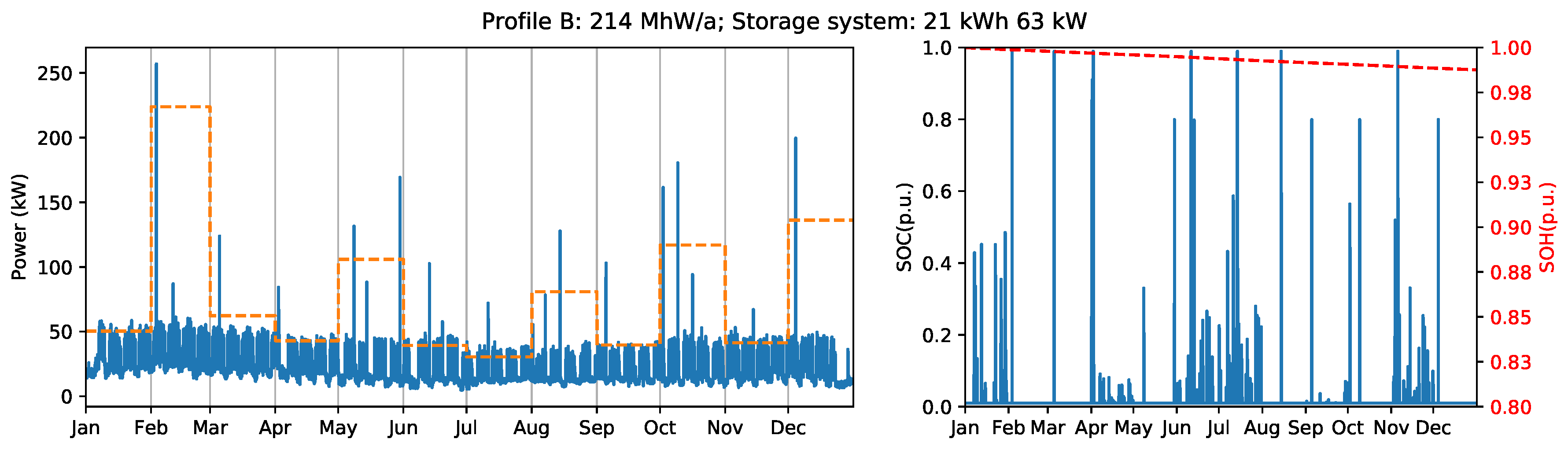 Energies 11 02048 g012a