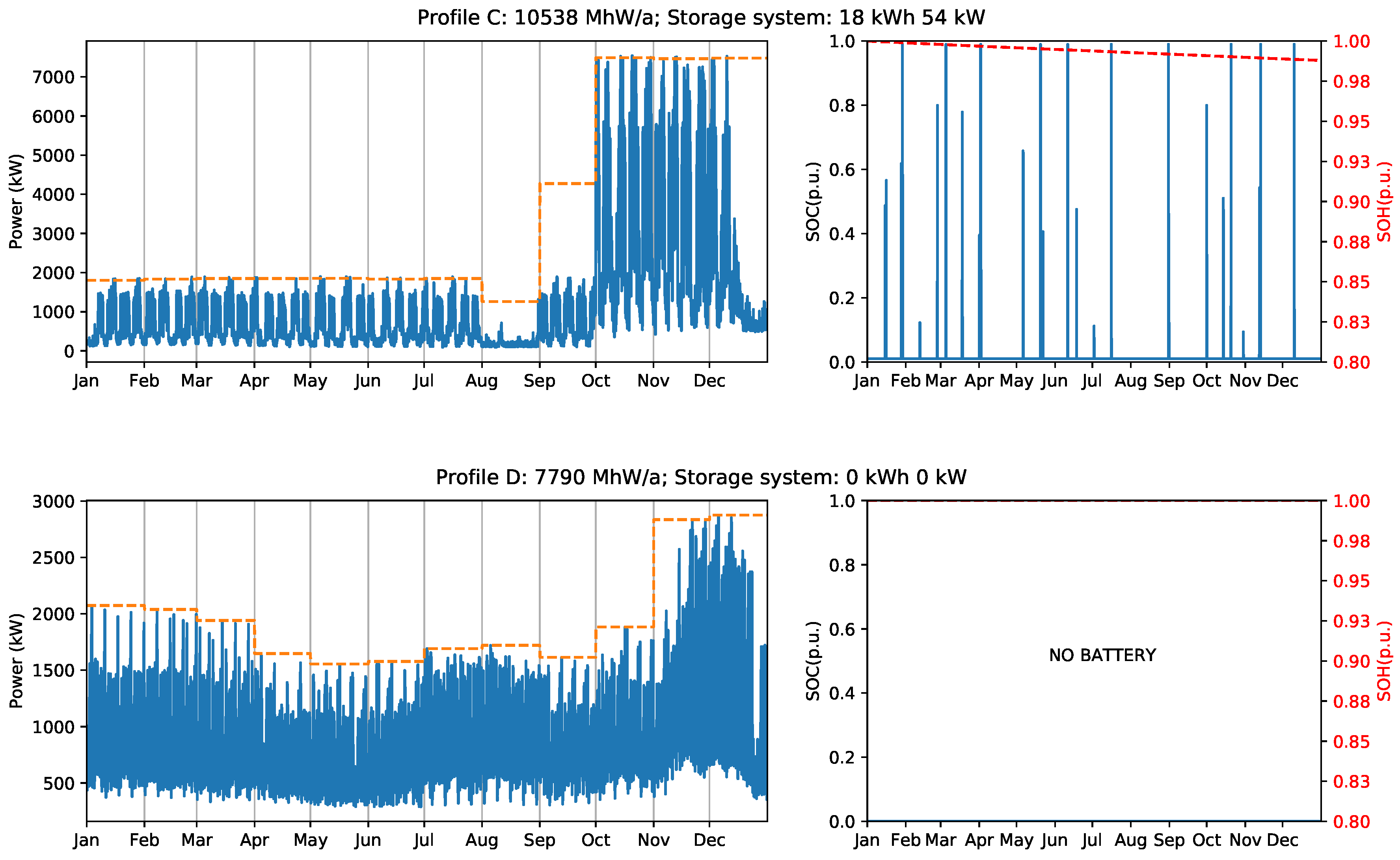 Energies 11 02048 g012b