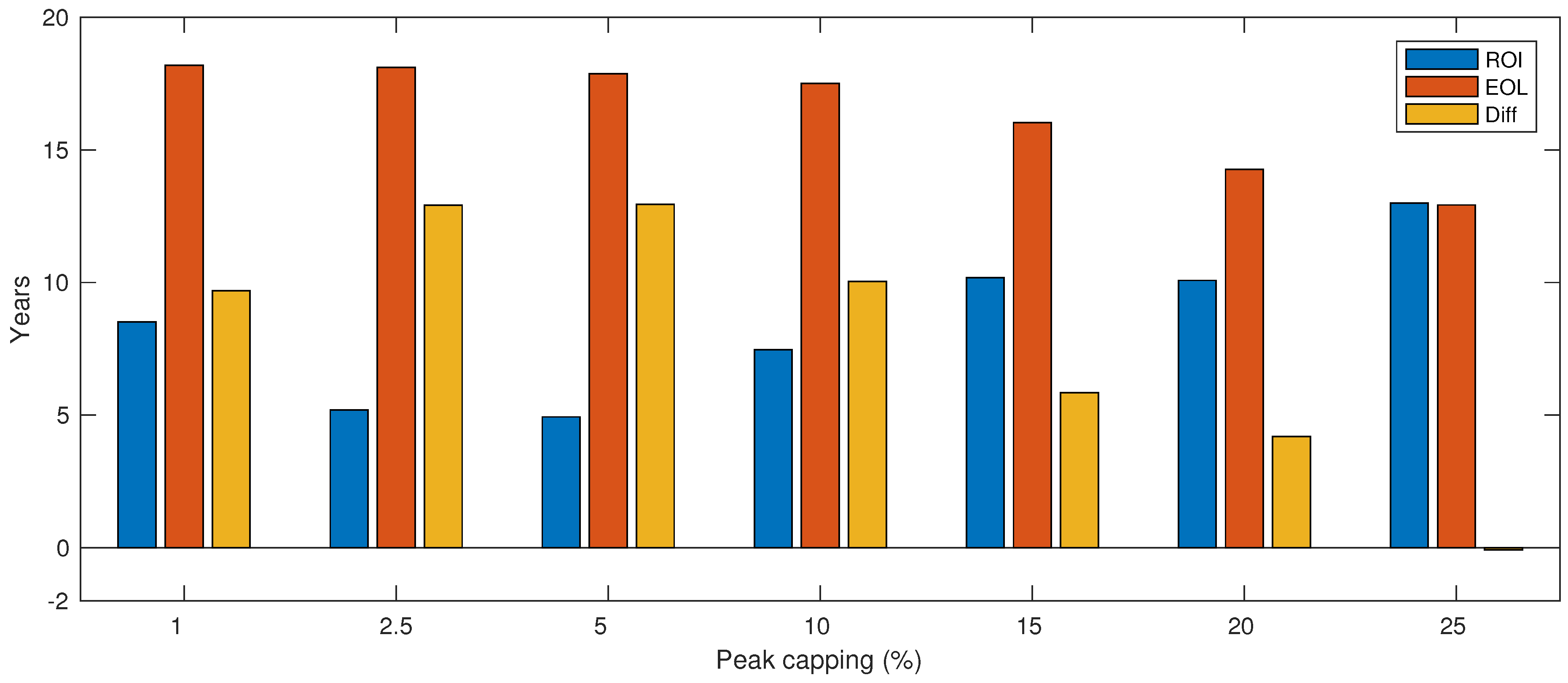 Energies 11 02048 g013
