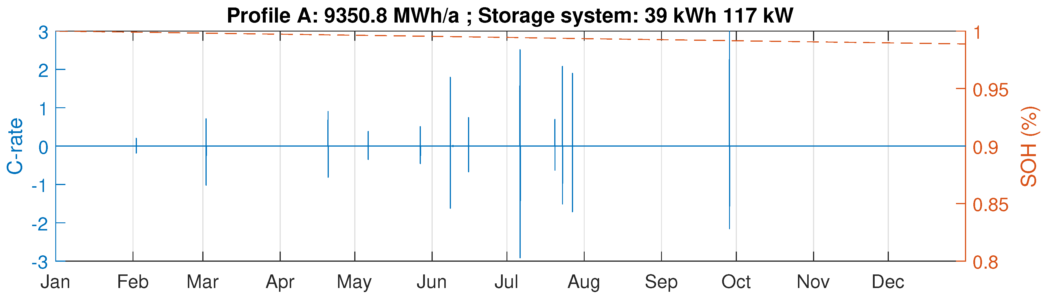 Energies 11 02048 g0a1a
