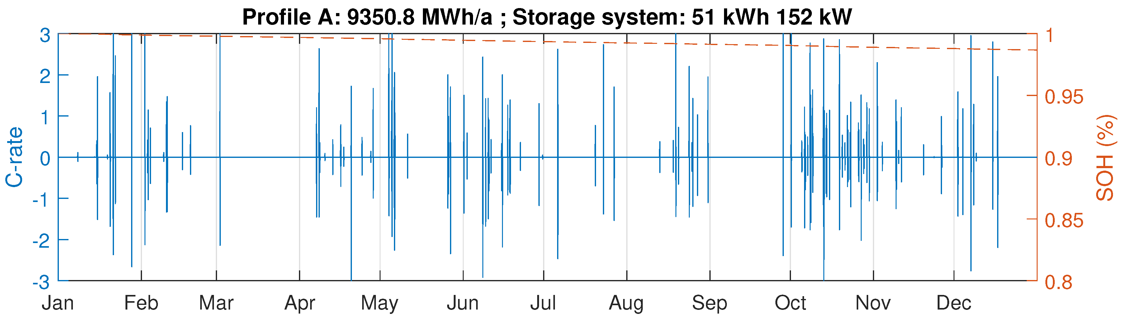 Energies 11 02048 g0a2a