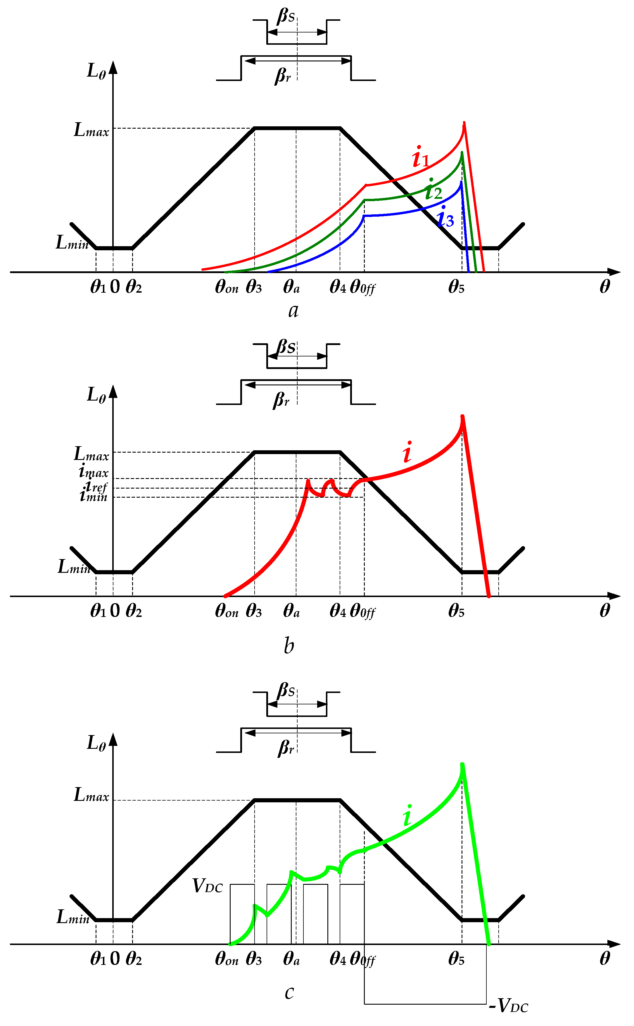 Energies 11 02049 g003 550