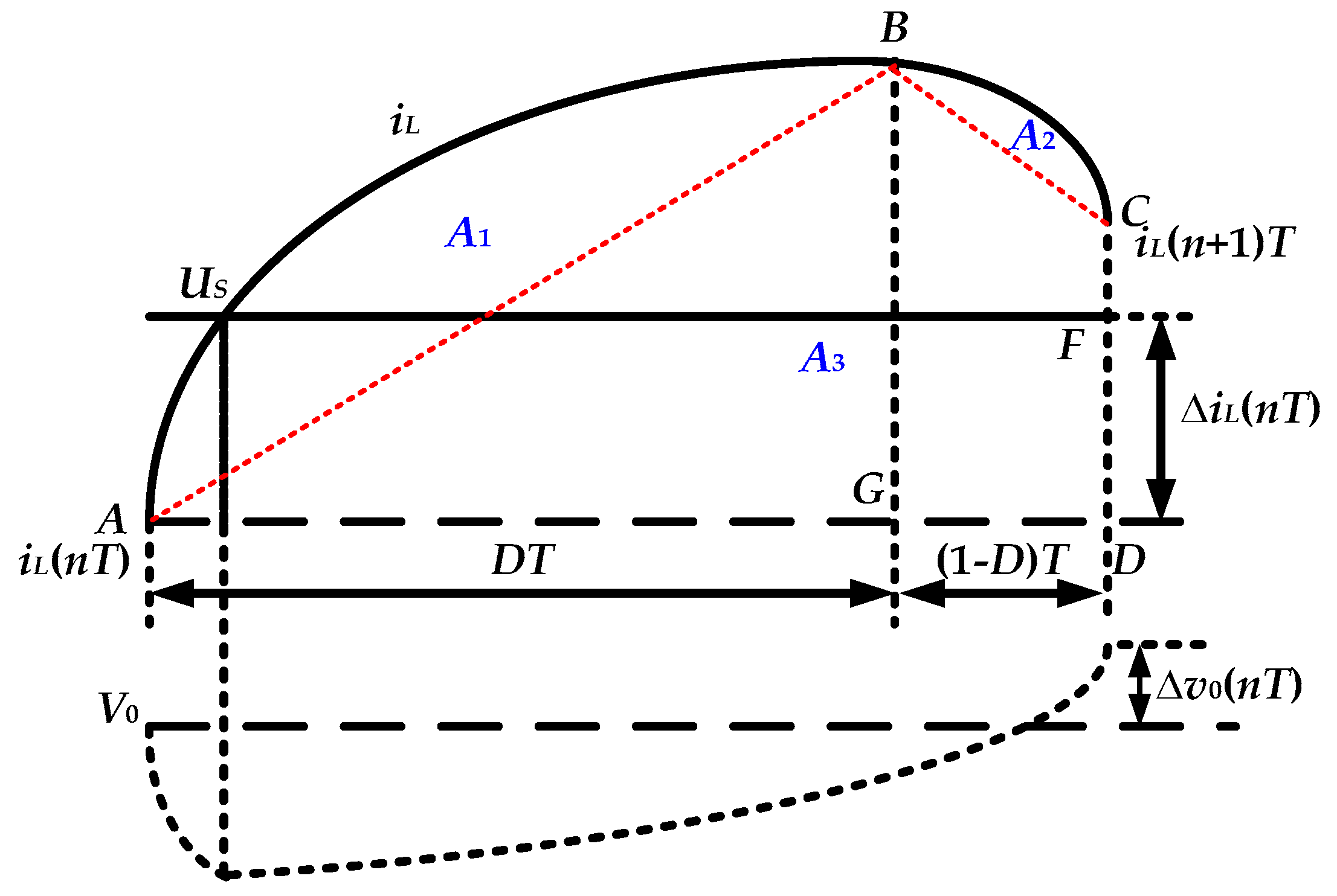 Energies 11 02049 g006 550