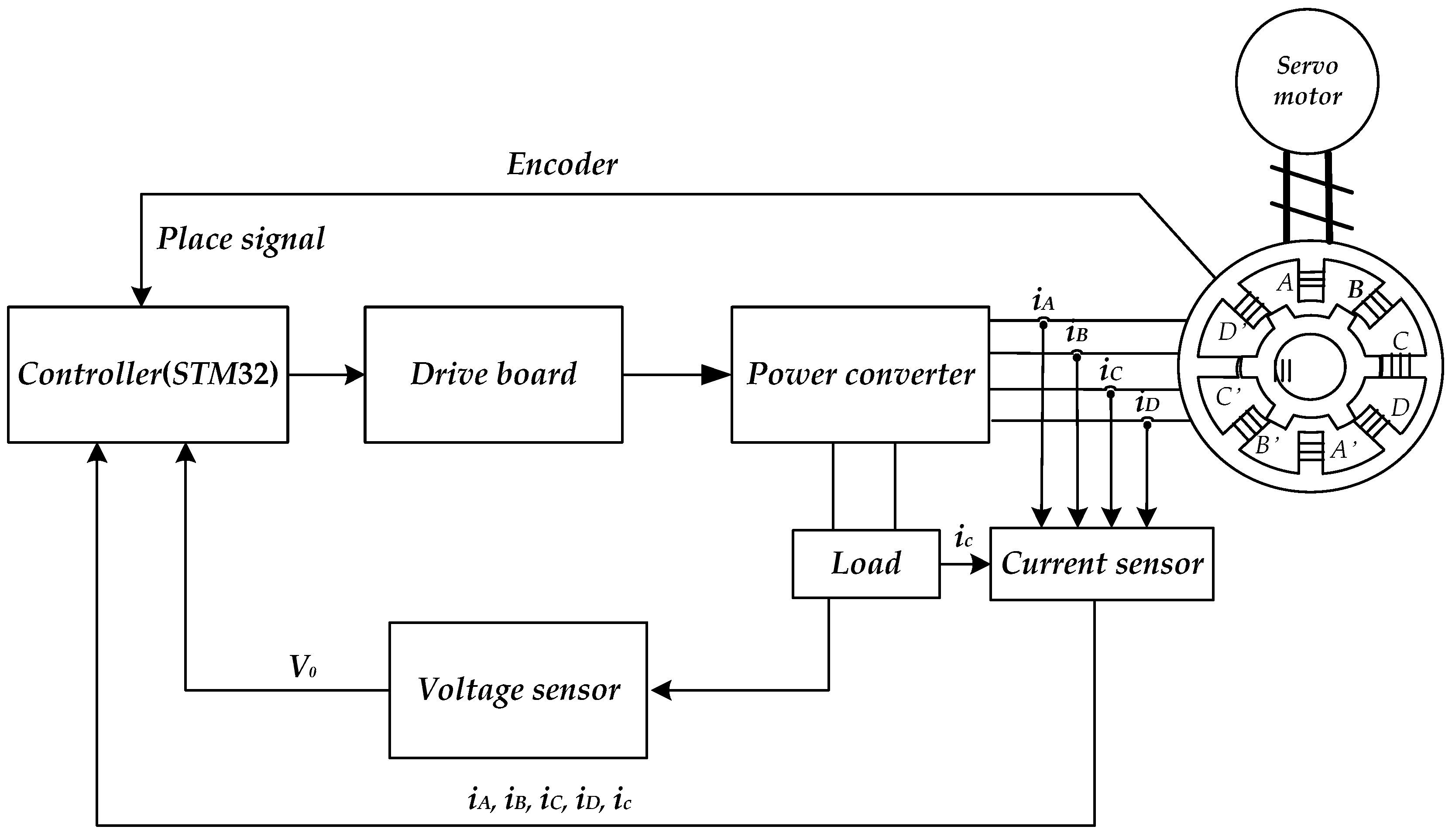 Energies 11 02049 g009 550
