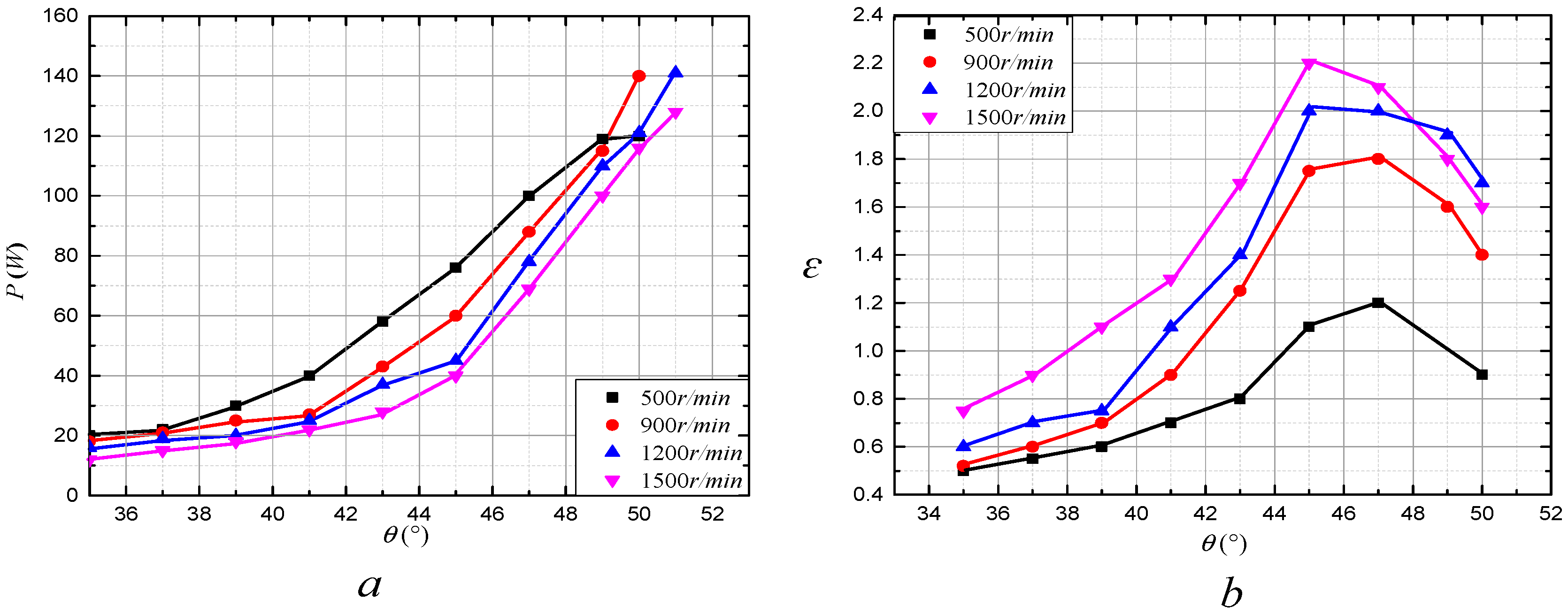 Energies 11 02049 g012 550