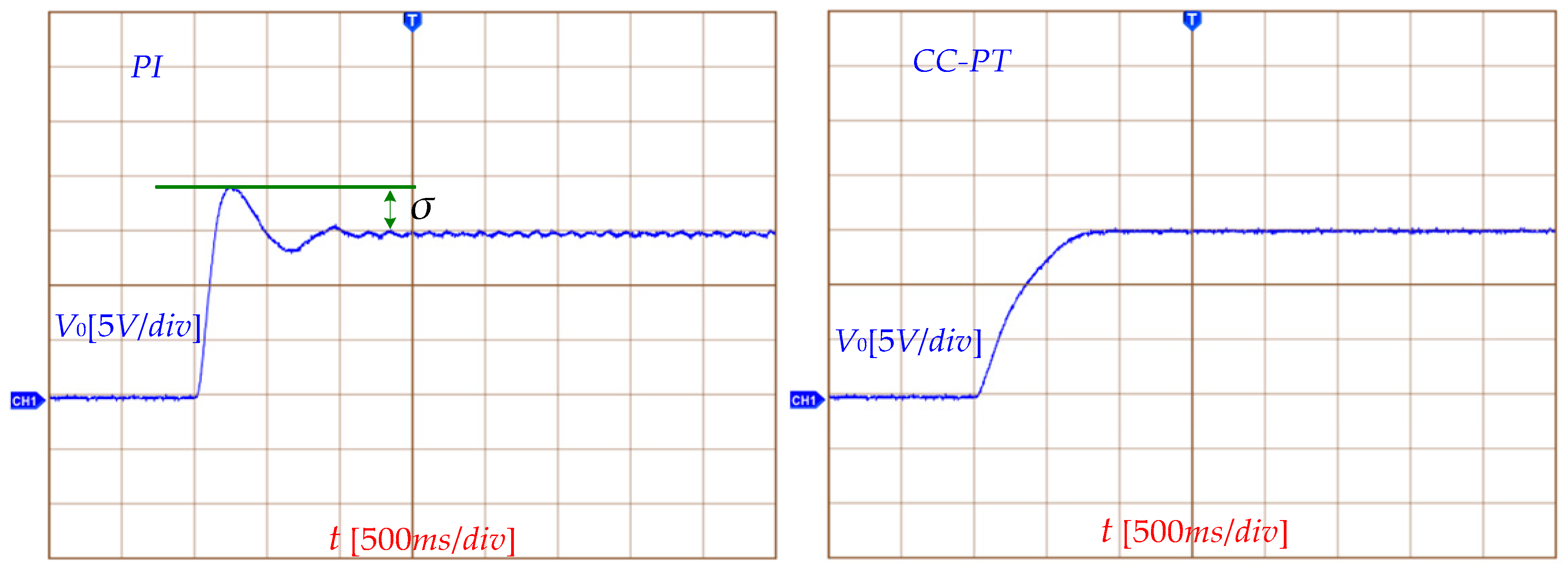 Energies 11 02049 g015 550