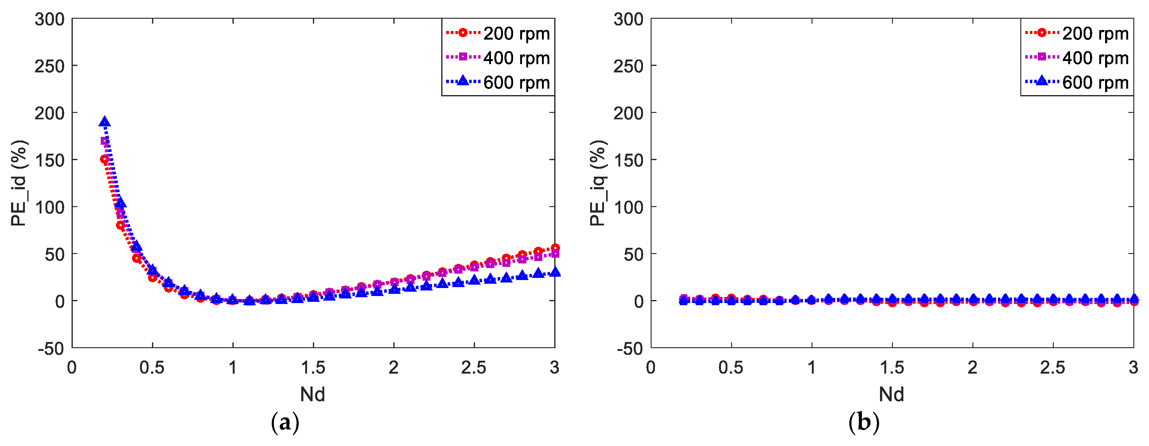 Energies 11 02051 g005