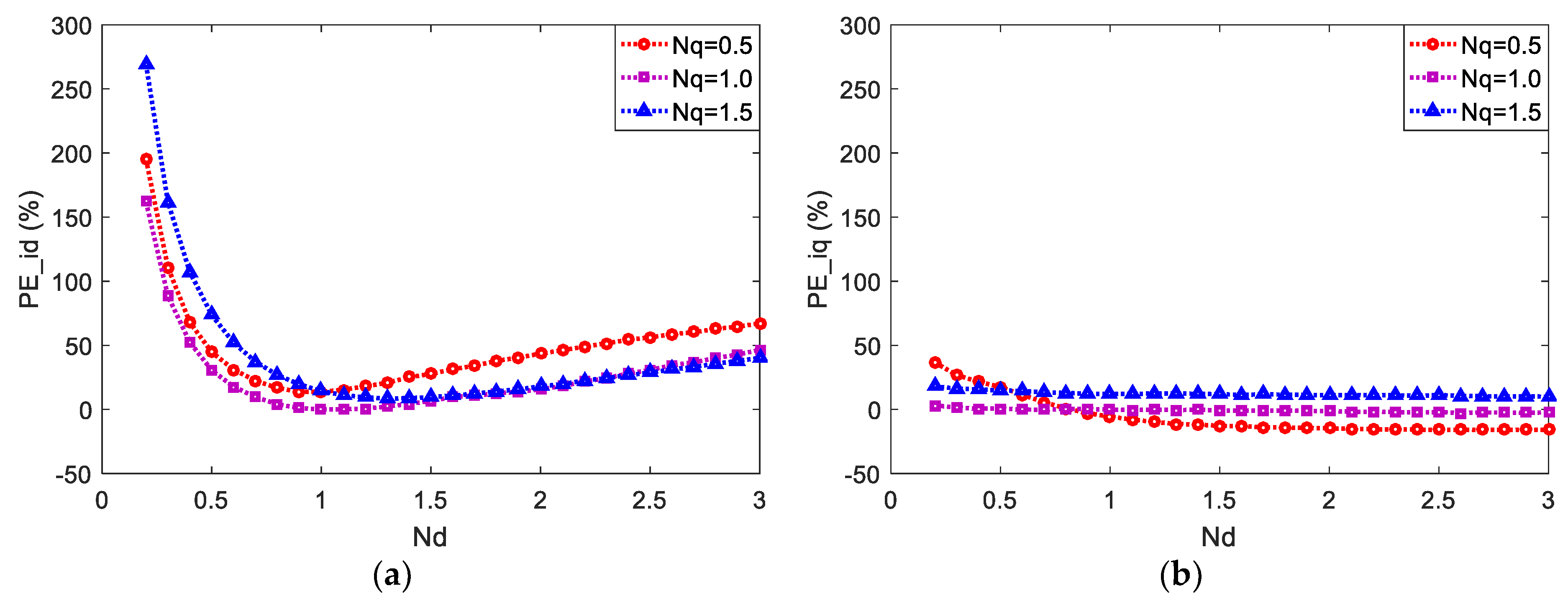 Energies 11 02051 g007
