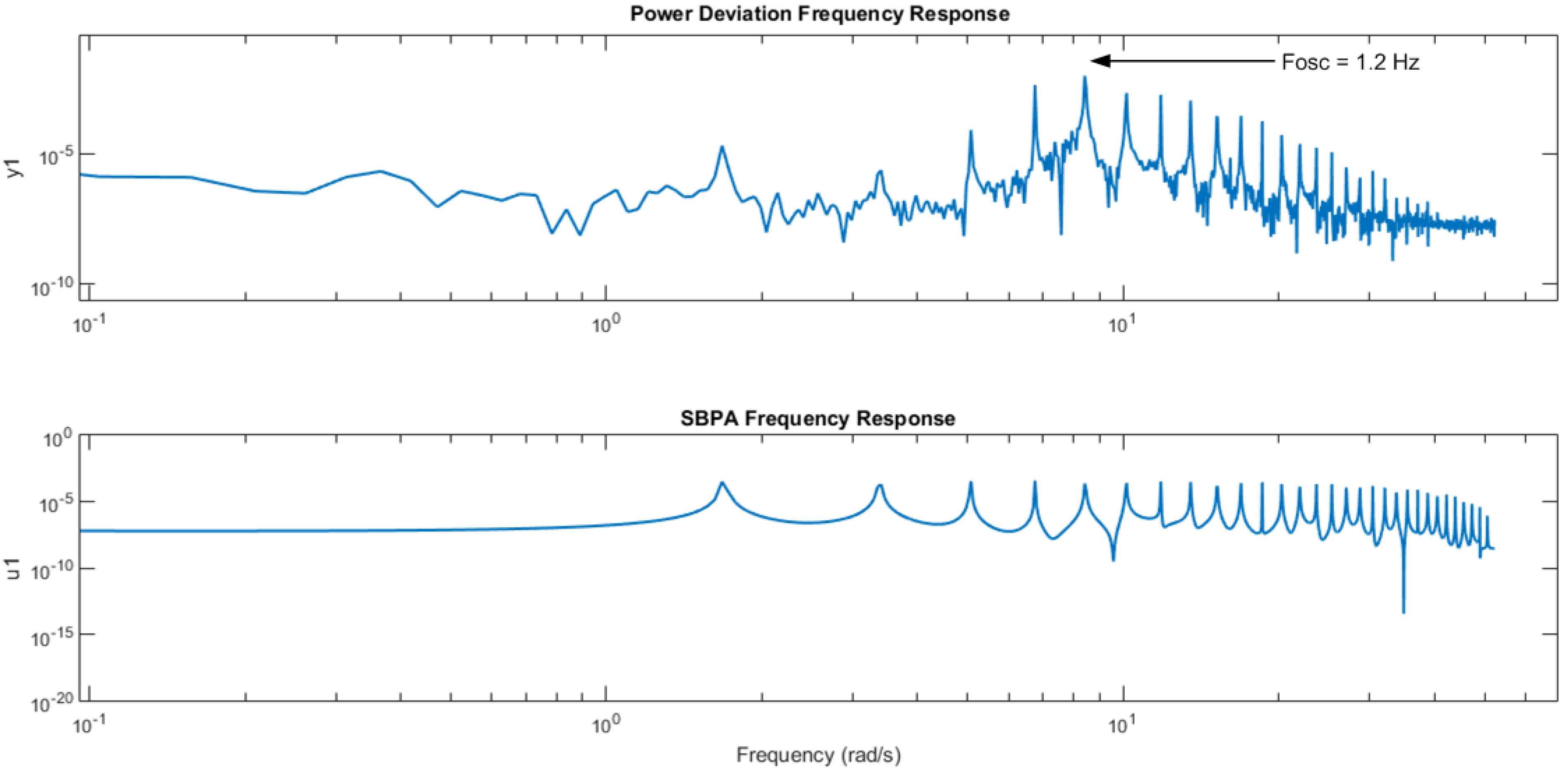 Energies 11 02052 g005