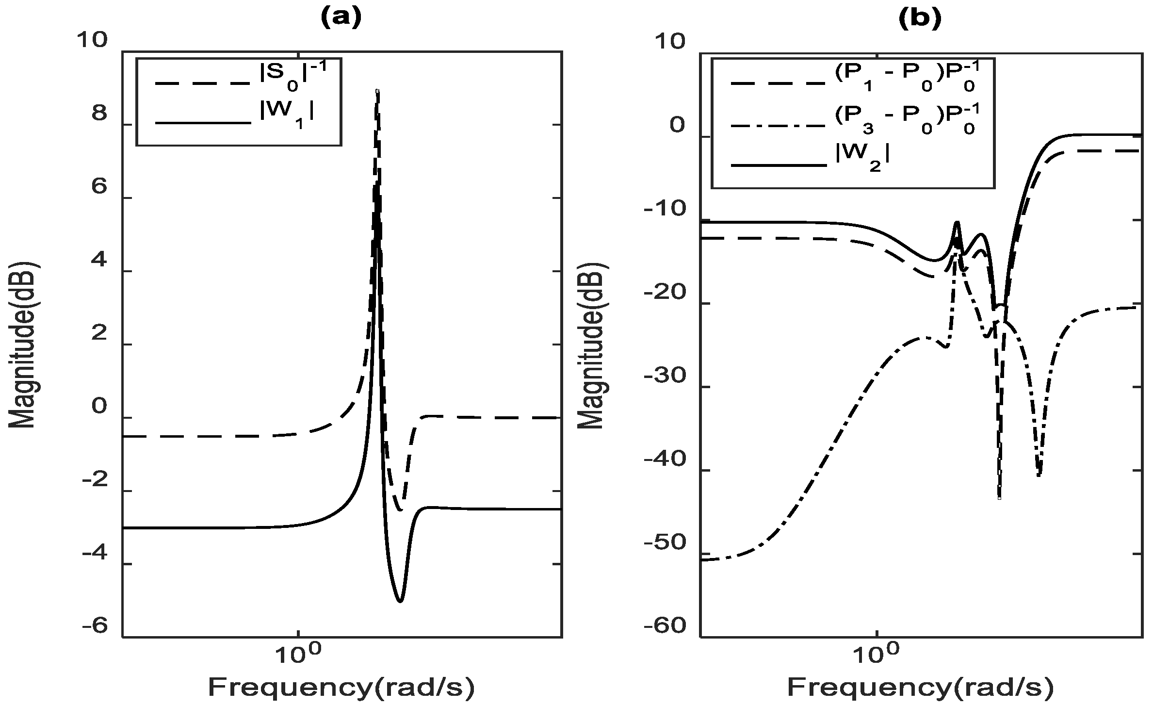 Energies 11 02052 g010