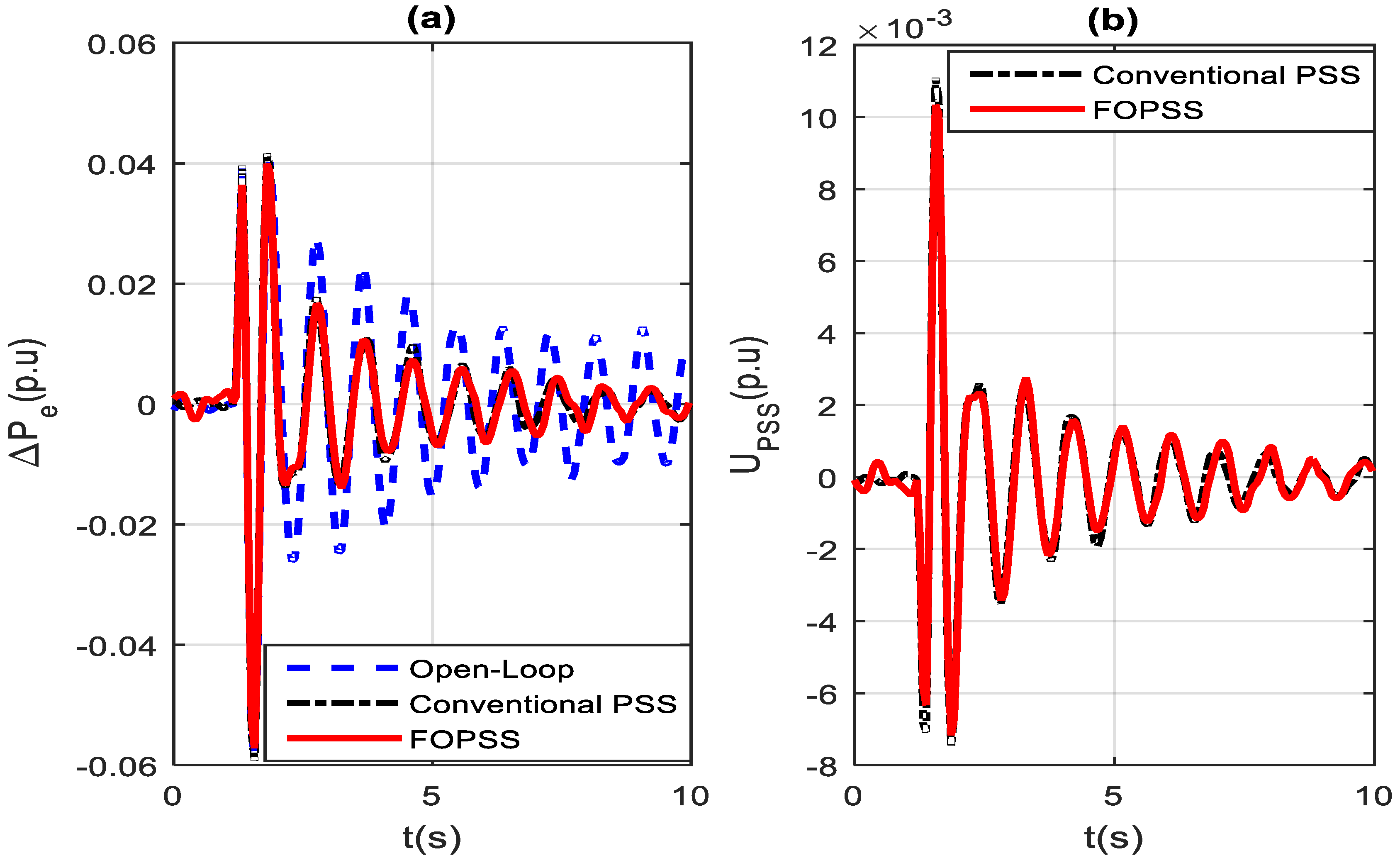 Energies 11 02052 g012