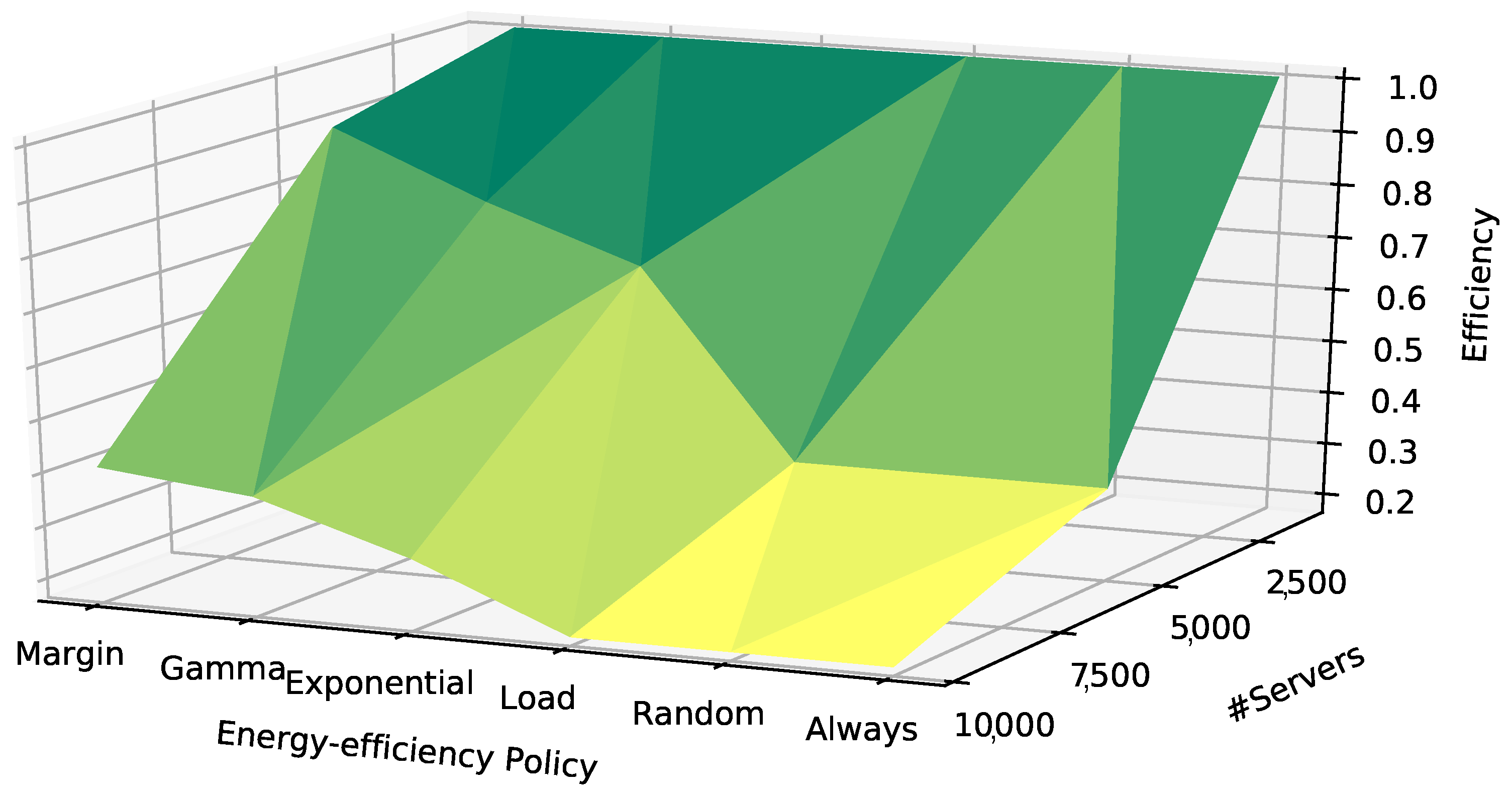 Energies 11 02053 g006 Energies 11 02053 g006