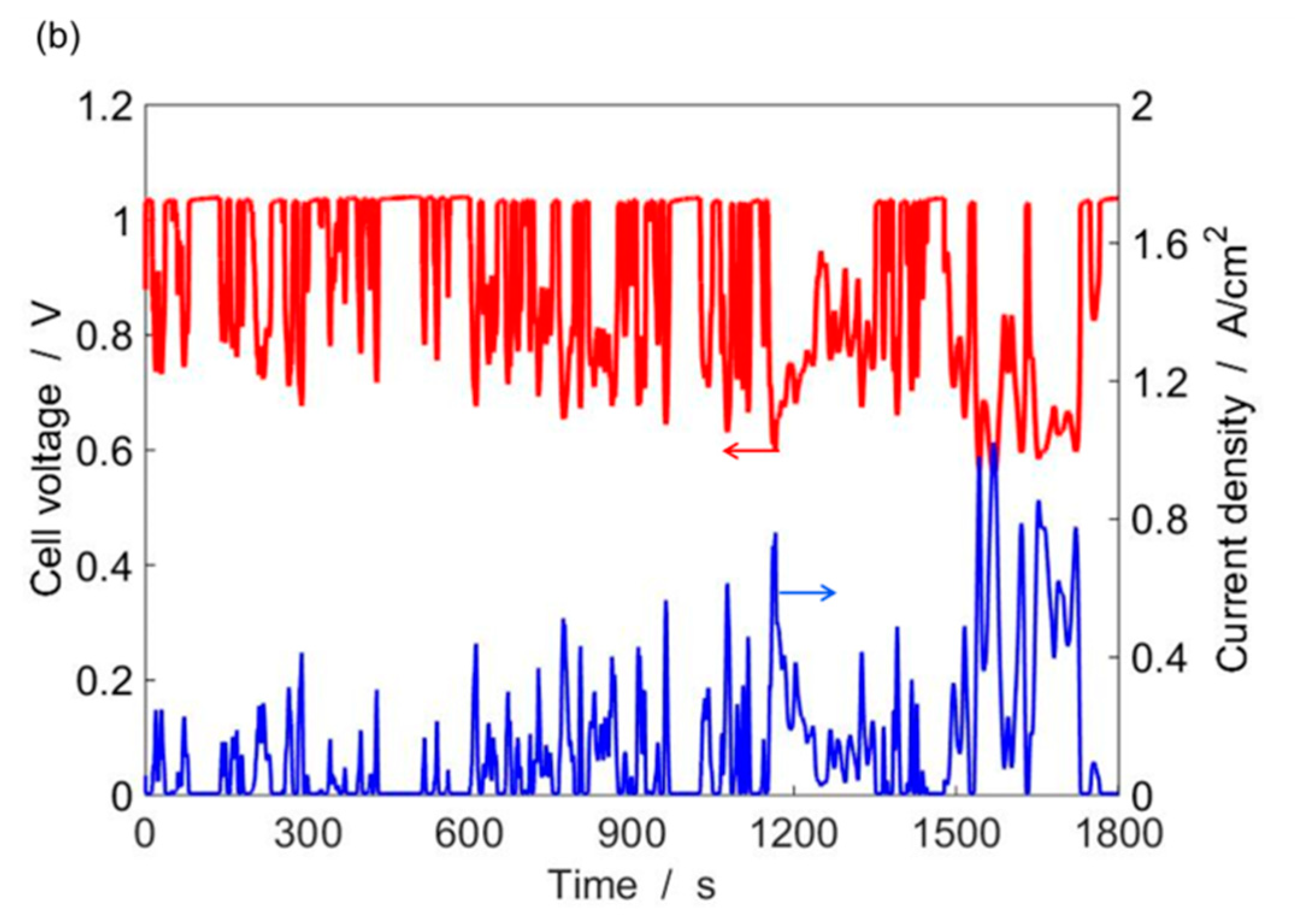 Energies 11 02054 g007b Energies 11 02054 g007b