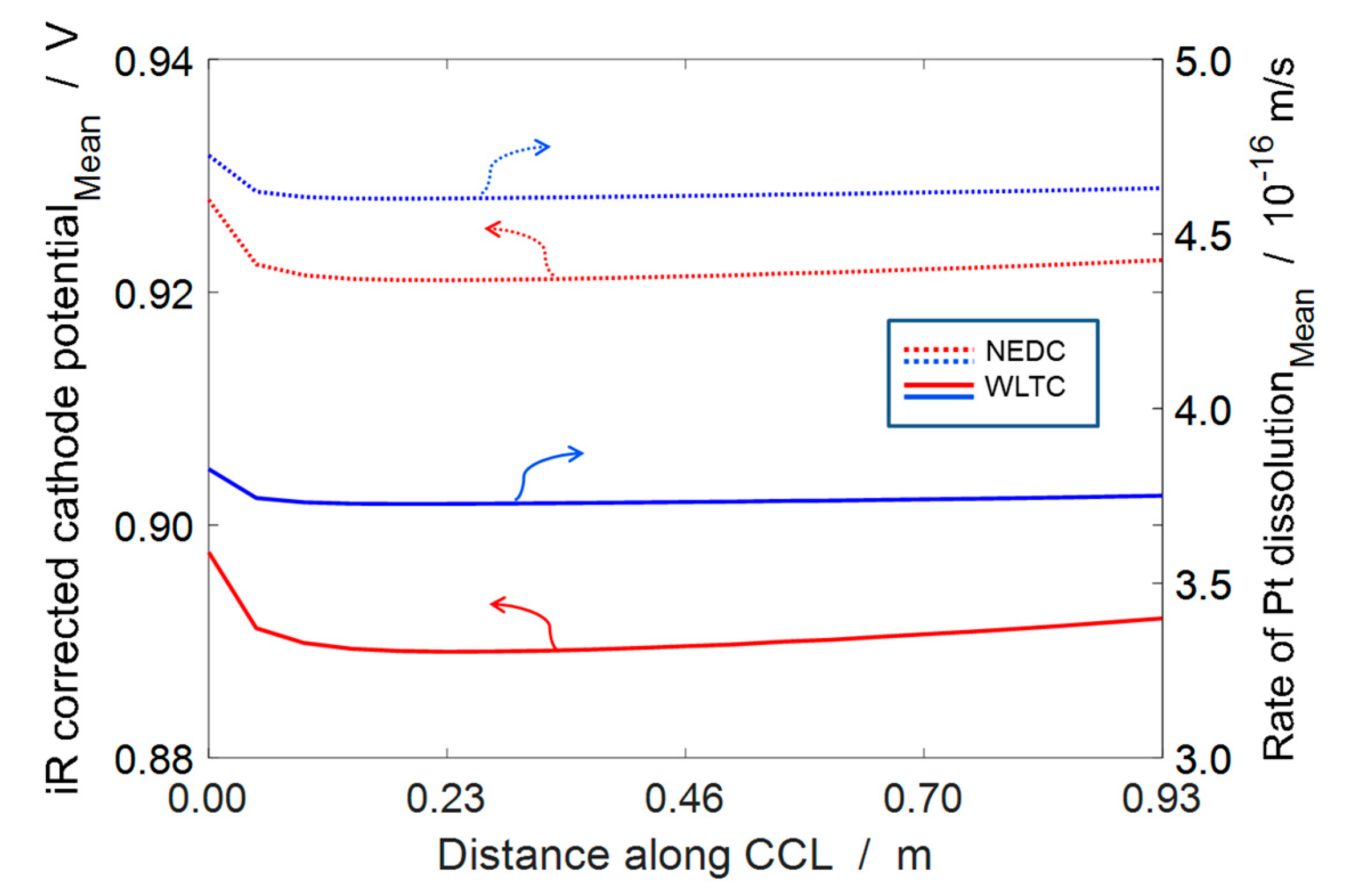 Energies 11 02054 g010 Energies 11 02054 g010