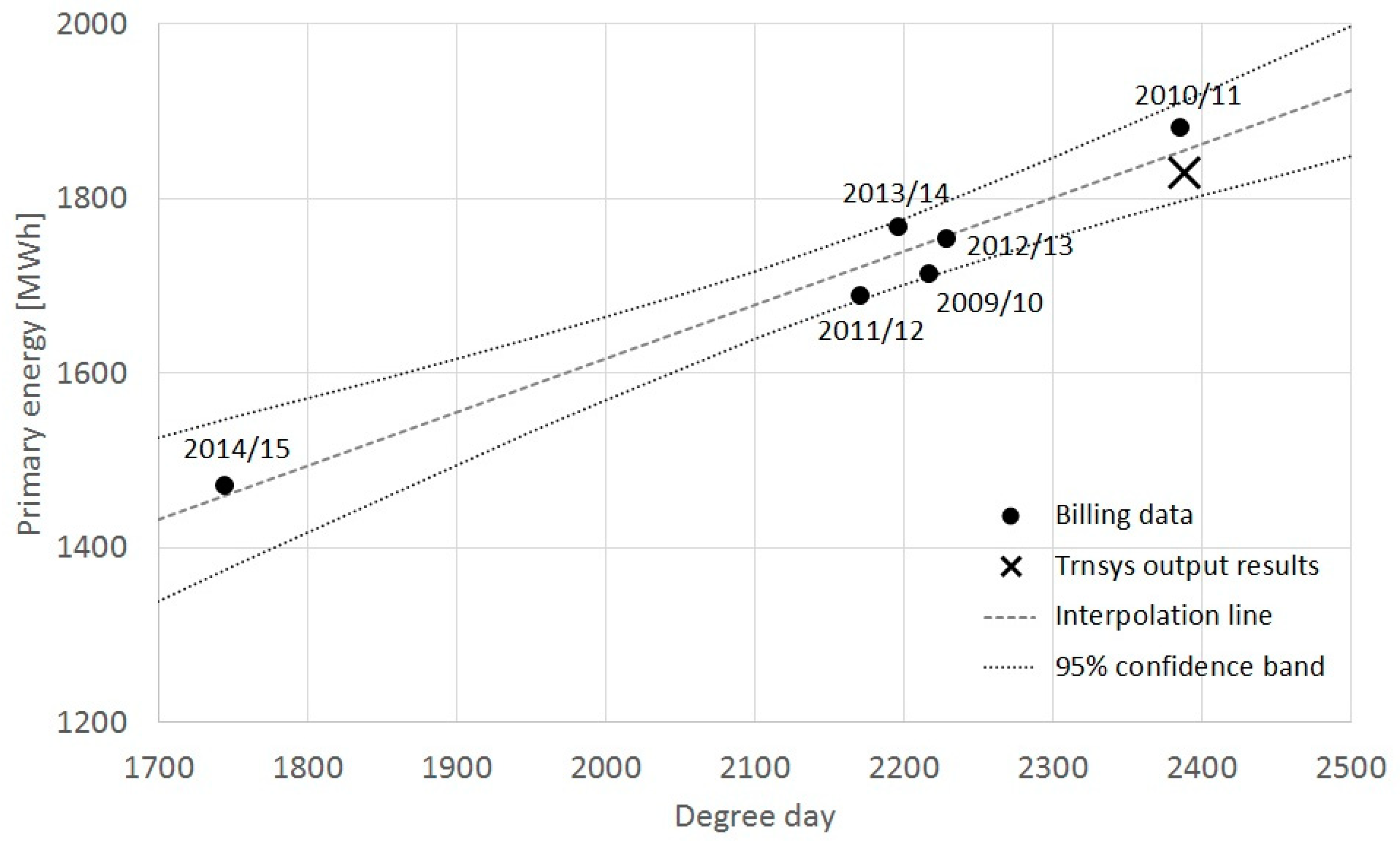 Energies 11 02055 g002 Energies 11 02055 g002