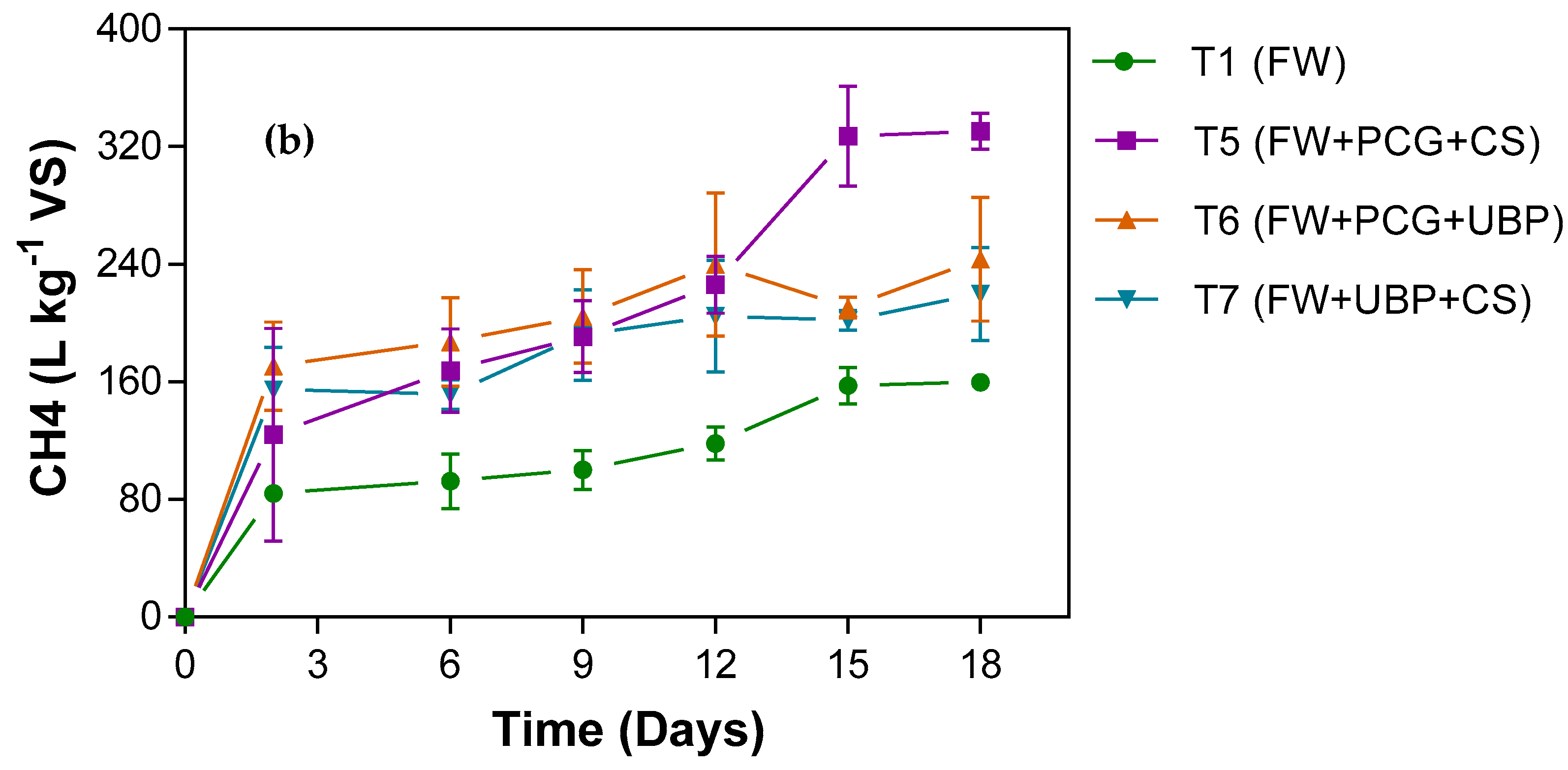 Energies 11 02058 g003b