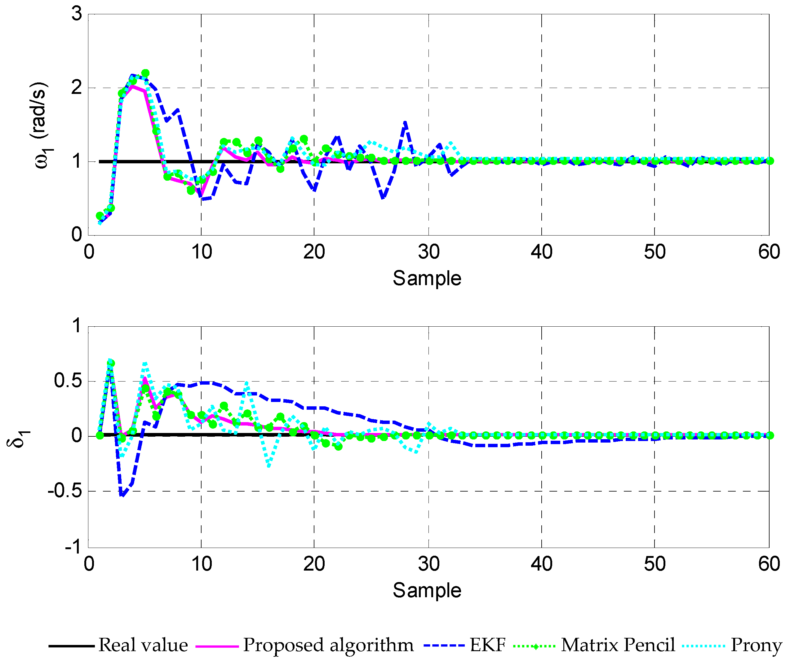 Energies 11 02059 g002 Energies 11 02059 g002