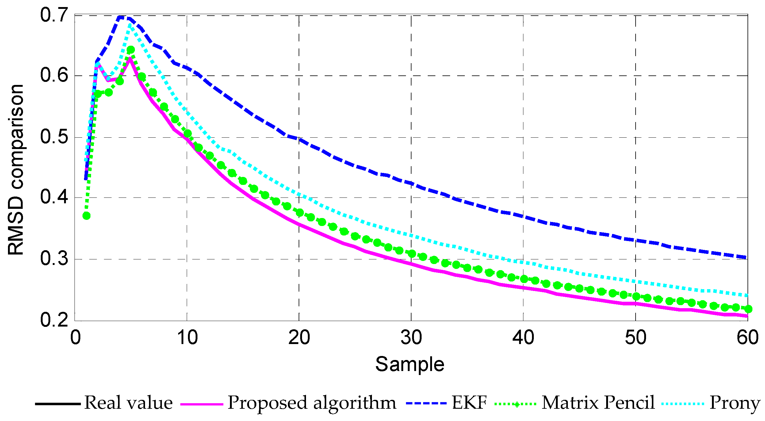 Energies 11 02059 g003 Energies 11 02059 g003