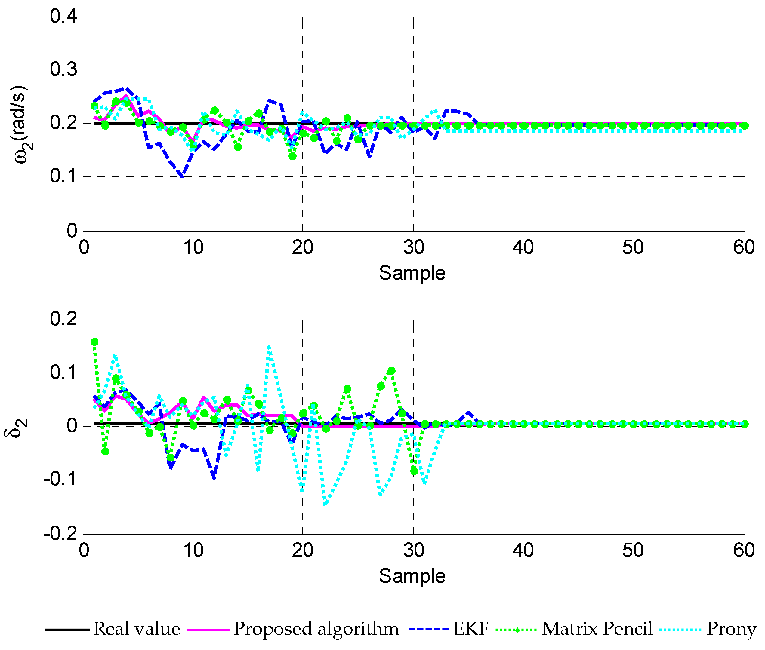 Energies 11 02059 g005 Energies 11 02059 g005