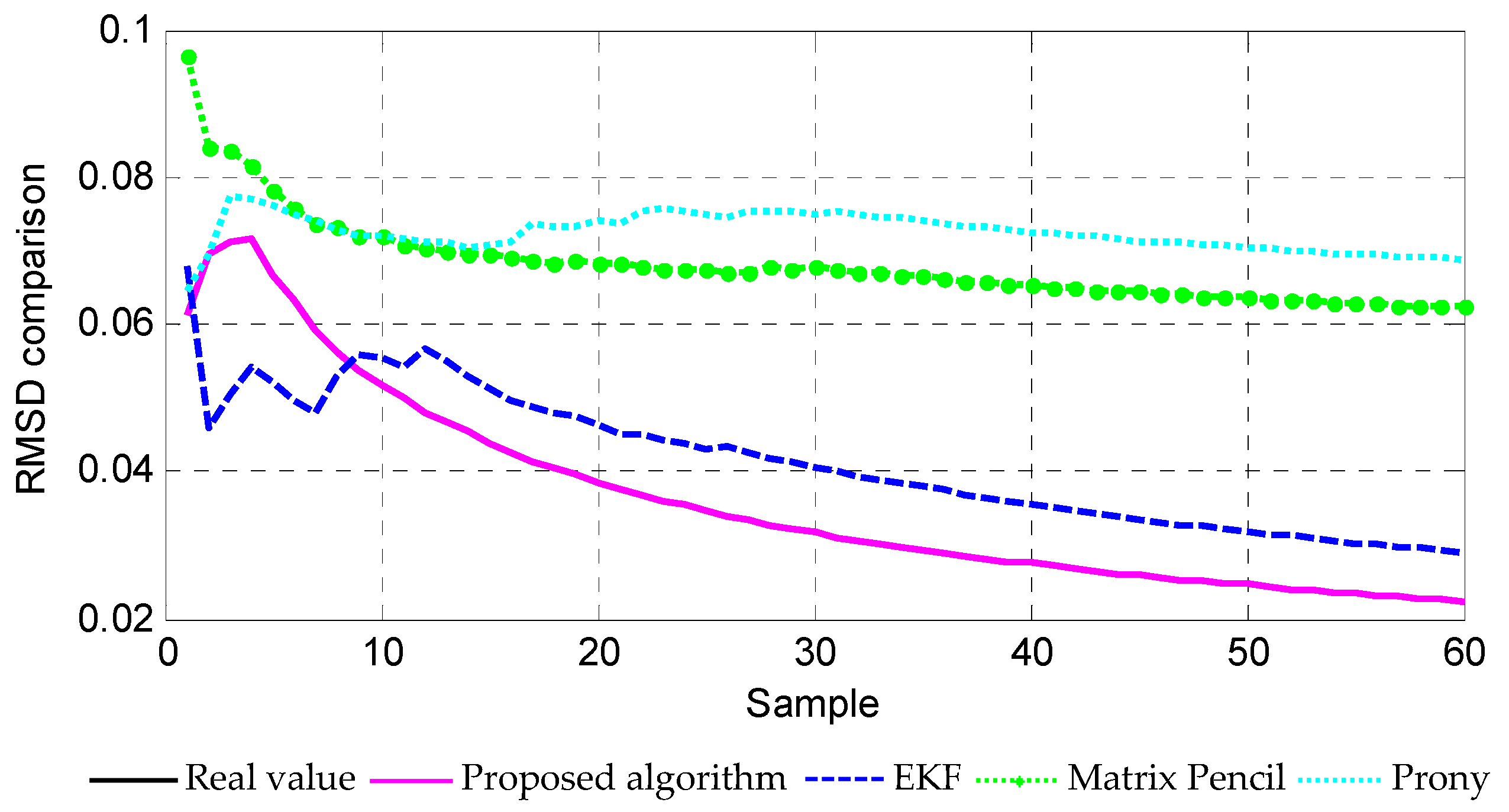 Energies 11 02059 g007 Energies 11 02059 g007