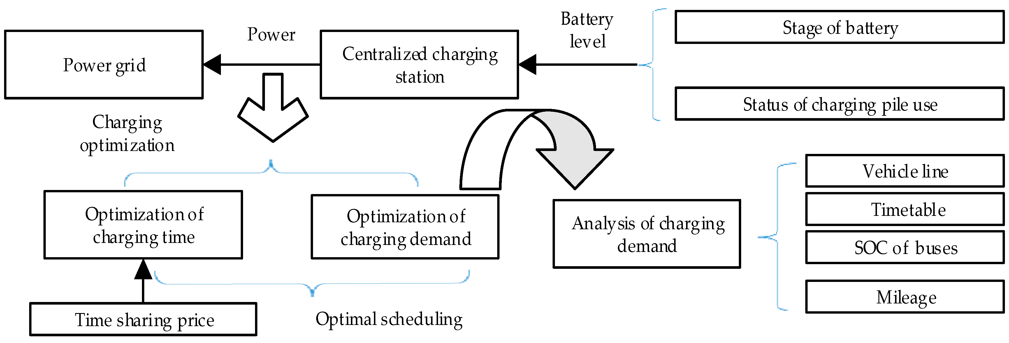 Battery Mhos Chart