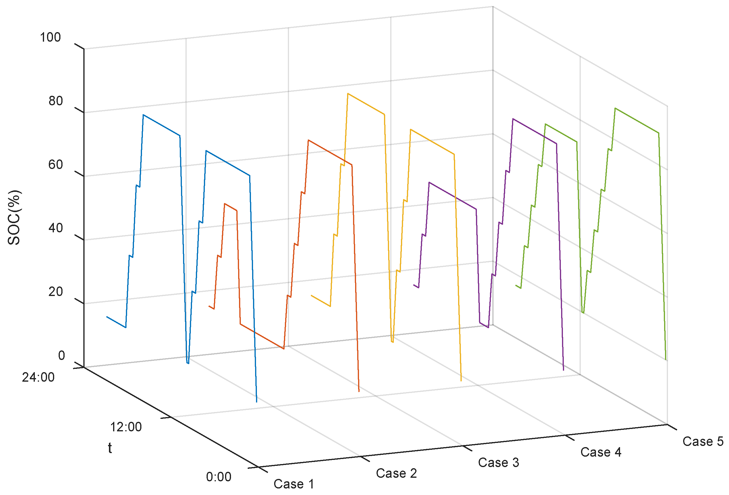 Energies 11 02060 g007