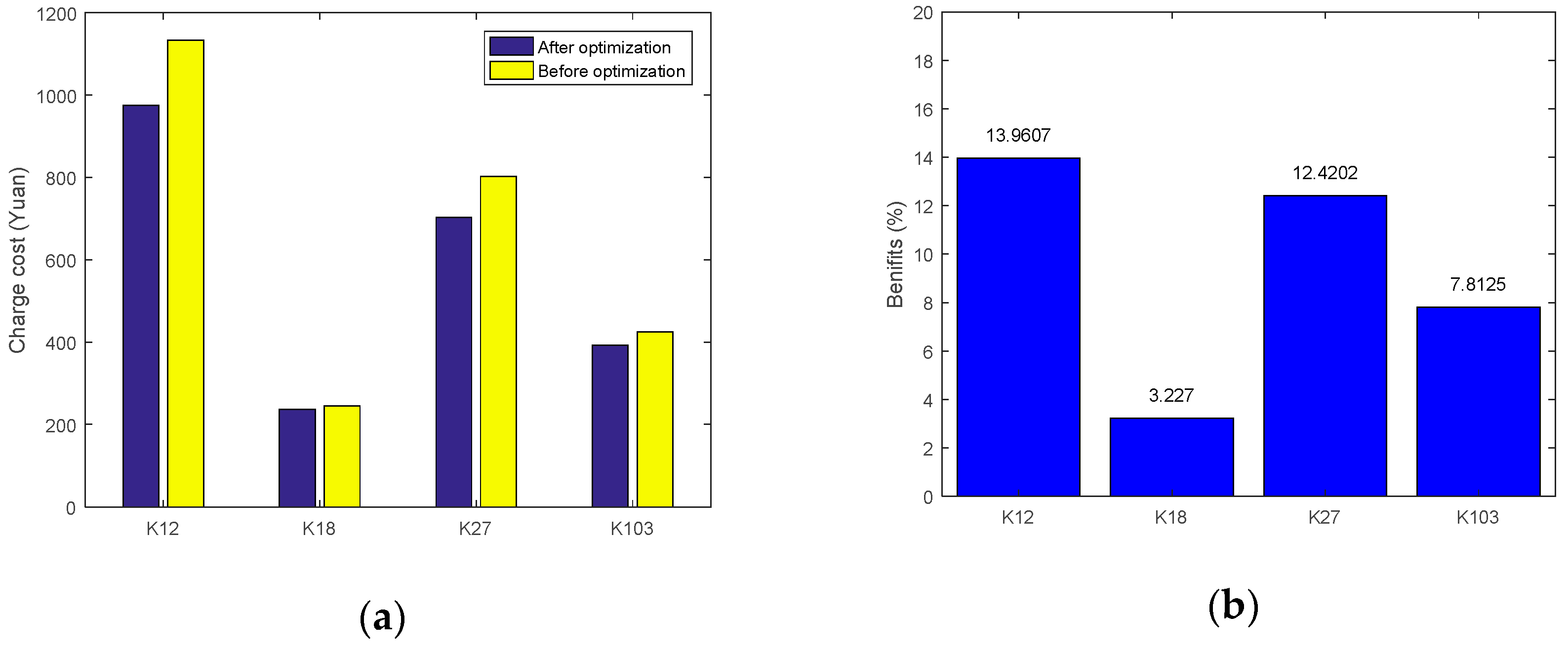 Energies 11 02060 g010