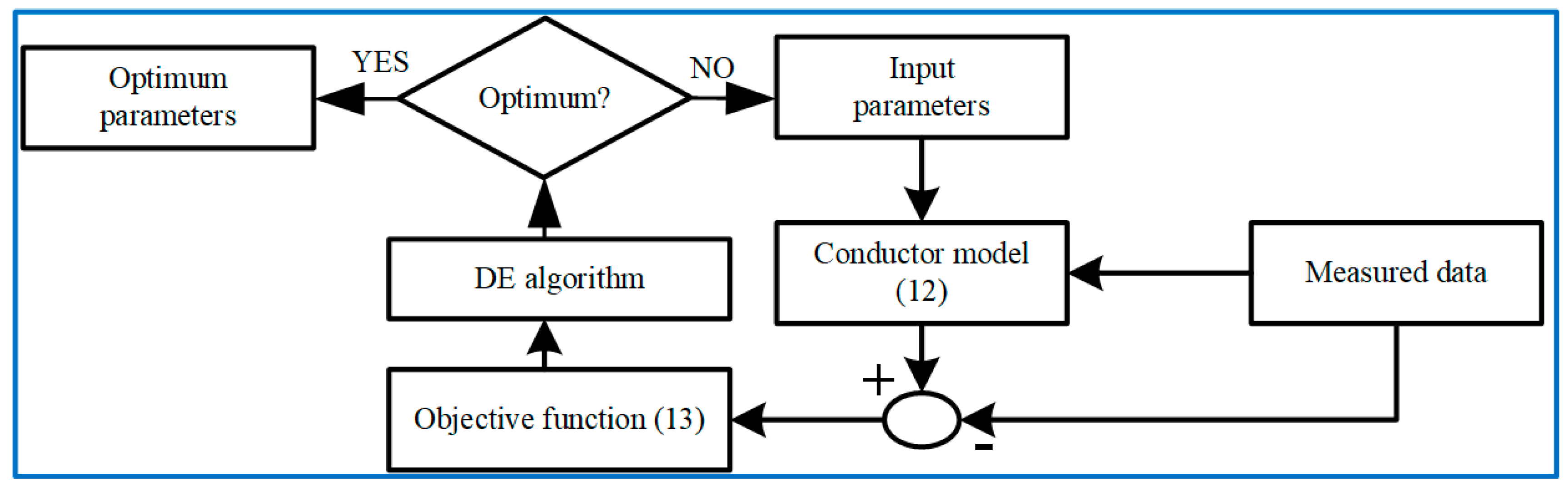 Energies 11 02061 g002
