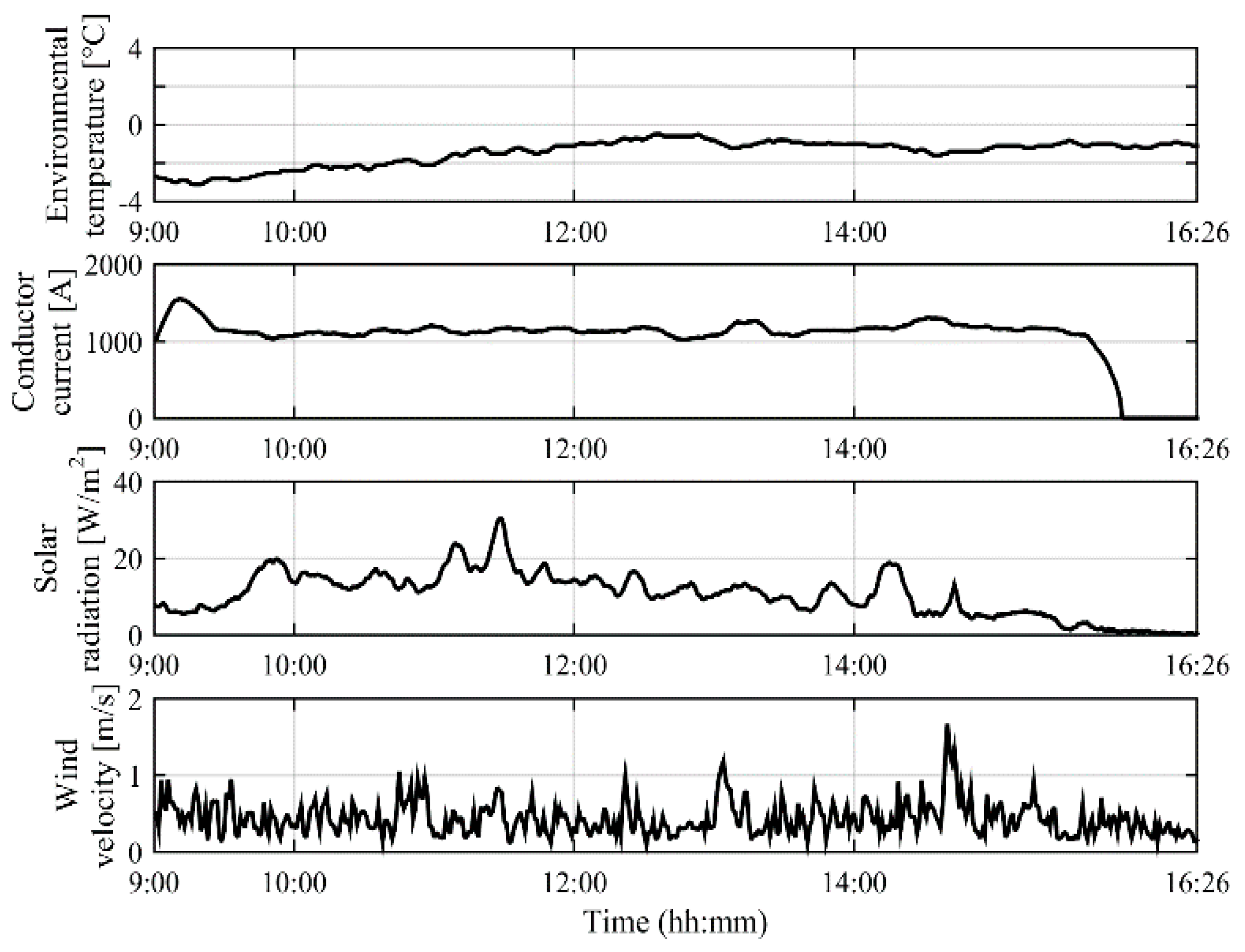 Energies 11 02061 g005