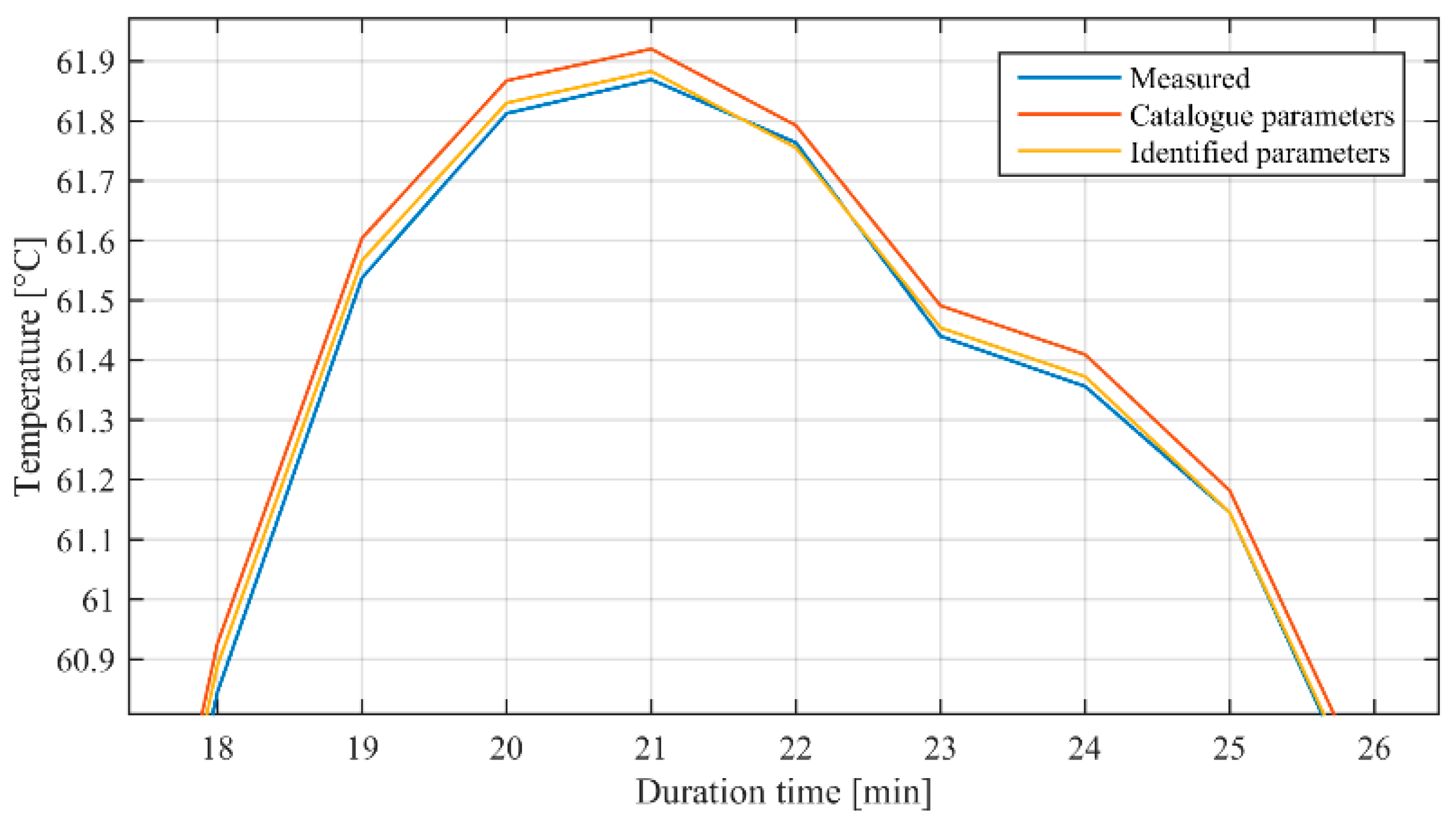 Energies 11 02061 g006