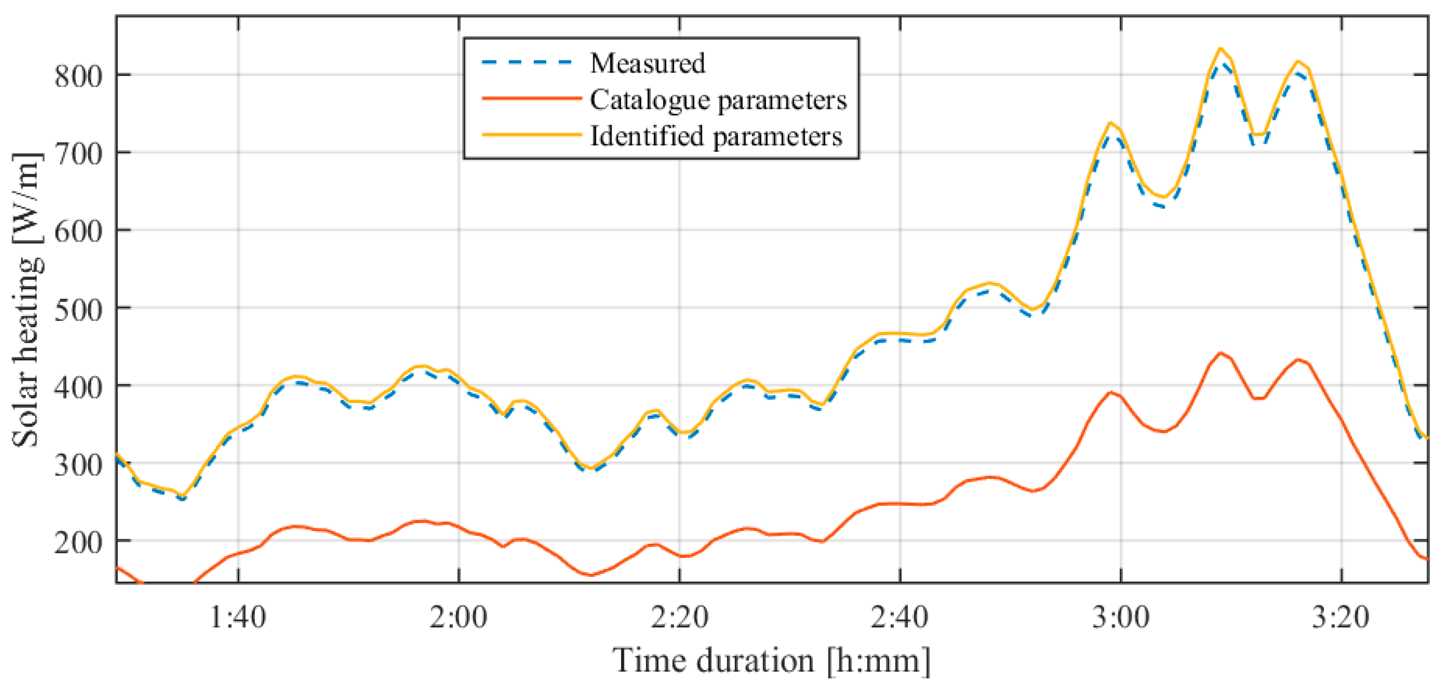 Energies 11 02061 g007