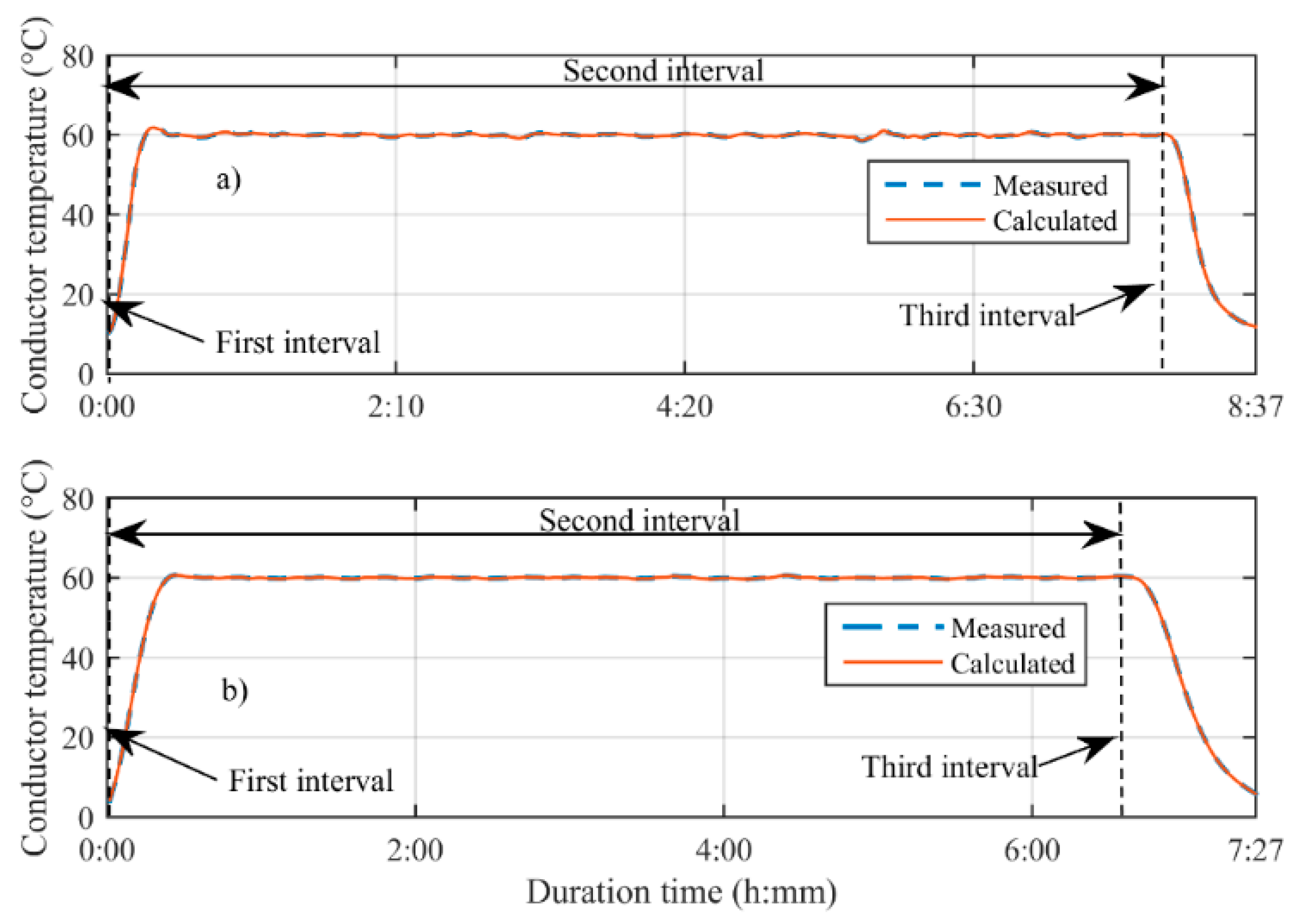 Energies 11 02061 g008
