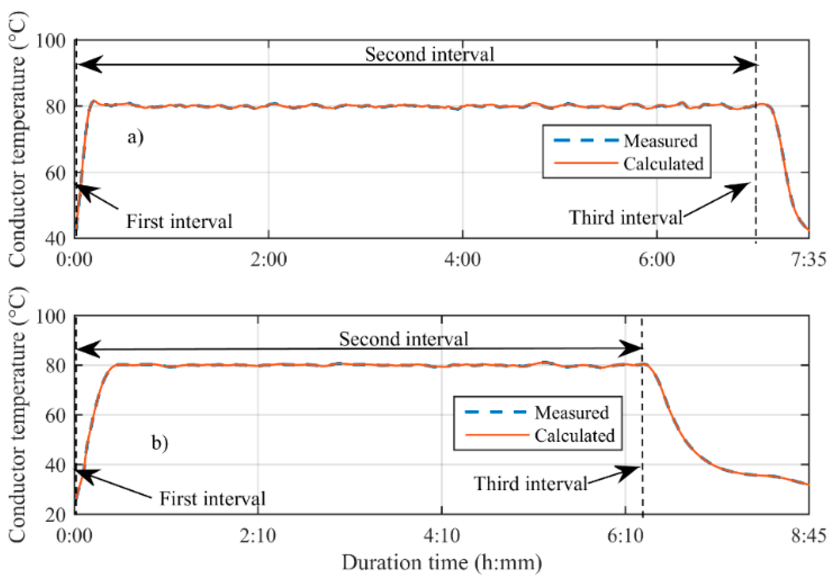 Energies 11 02061 g009