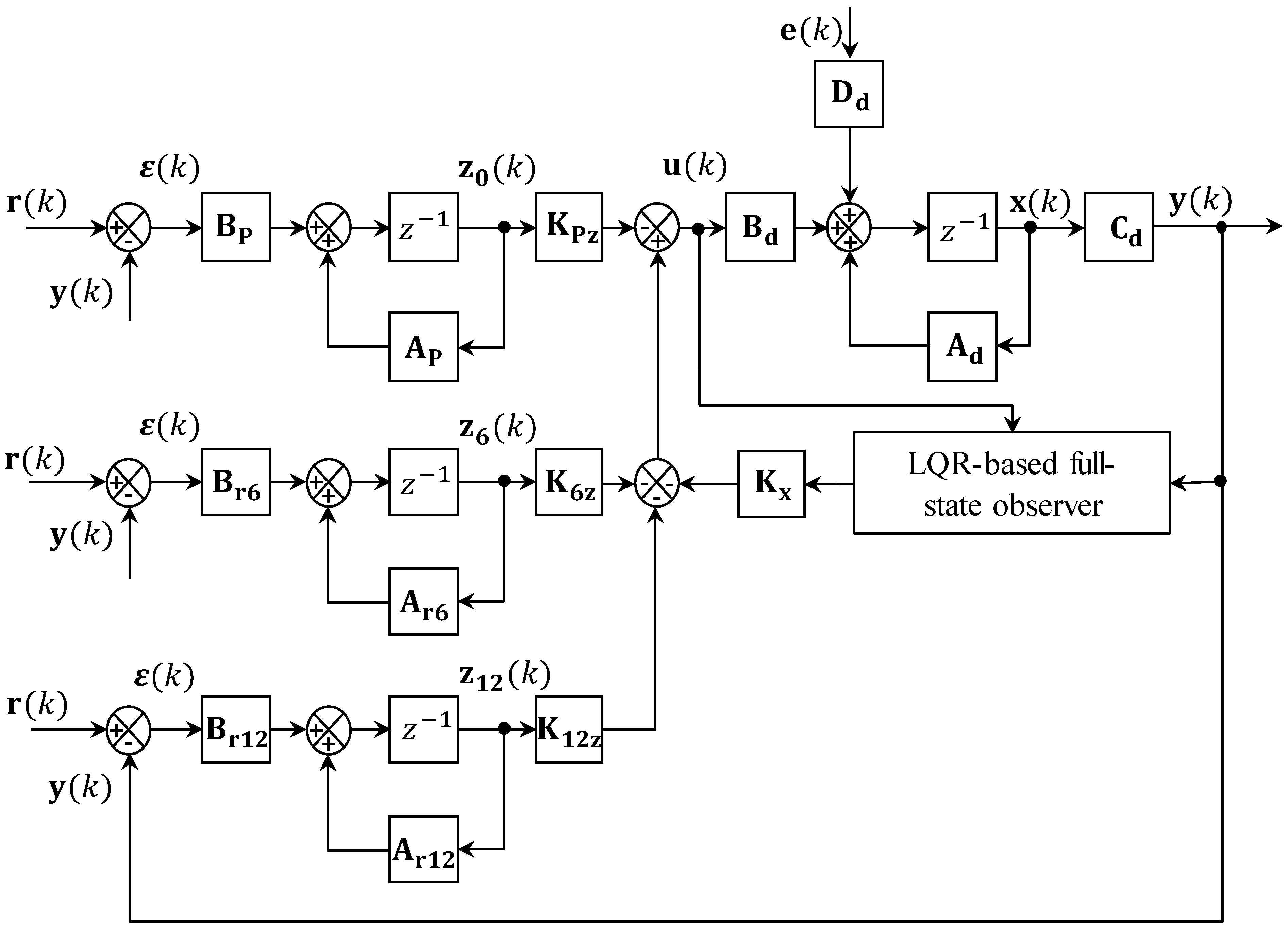 Energies 11 02062 g003 550
