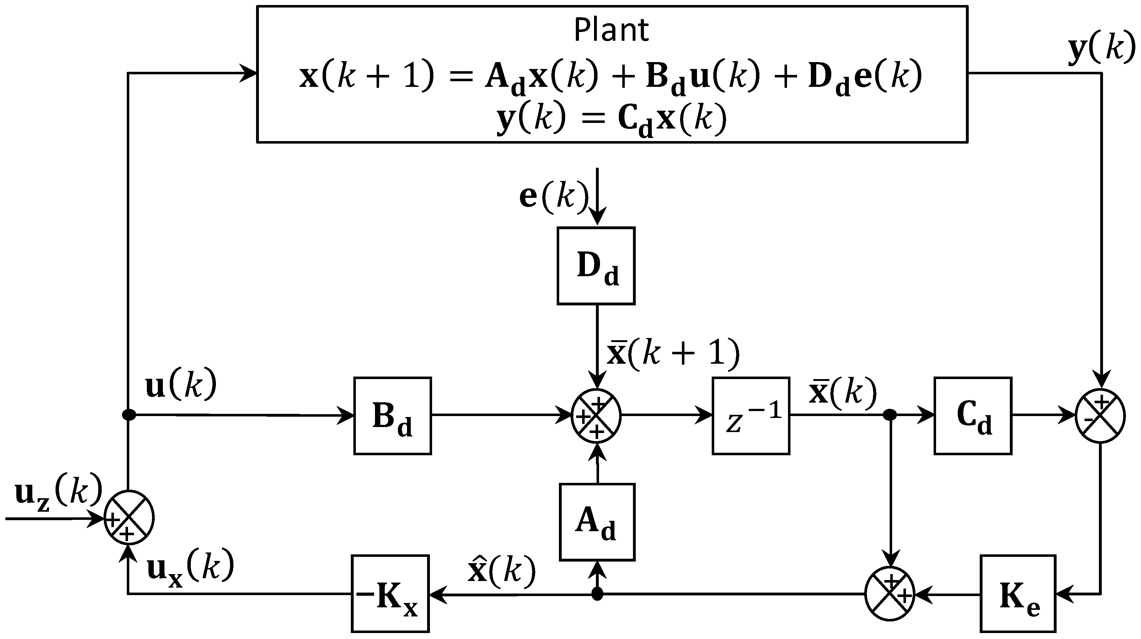 Energies 11 02062 g004 550