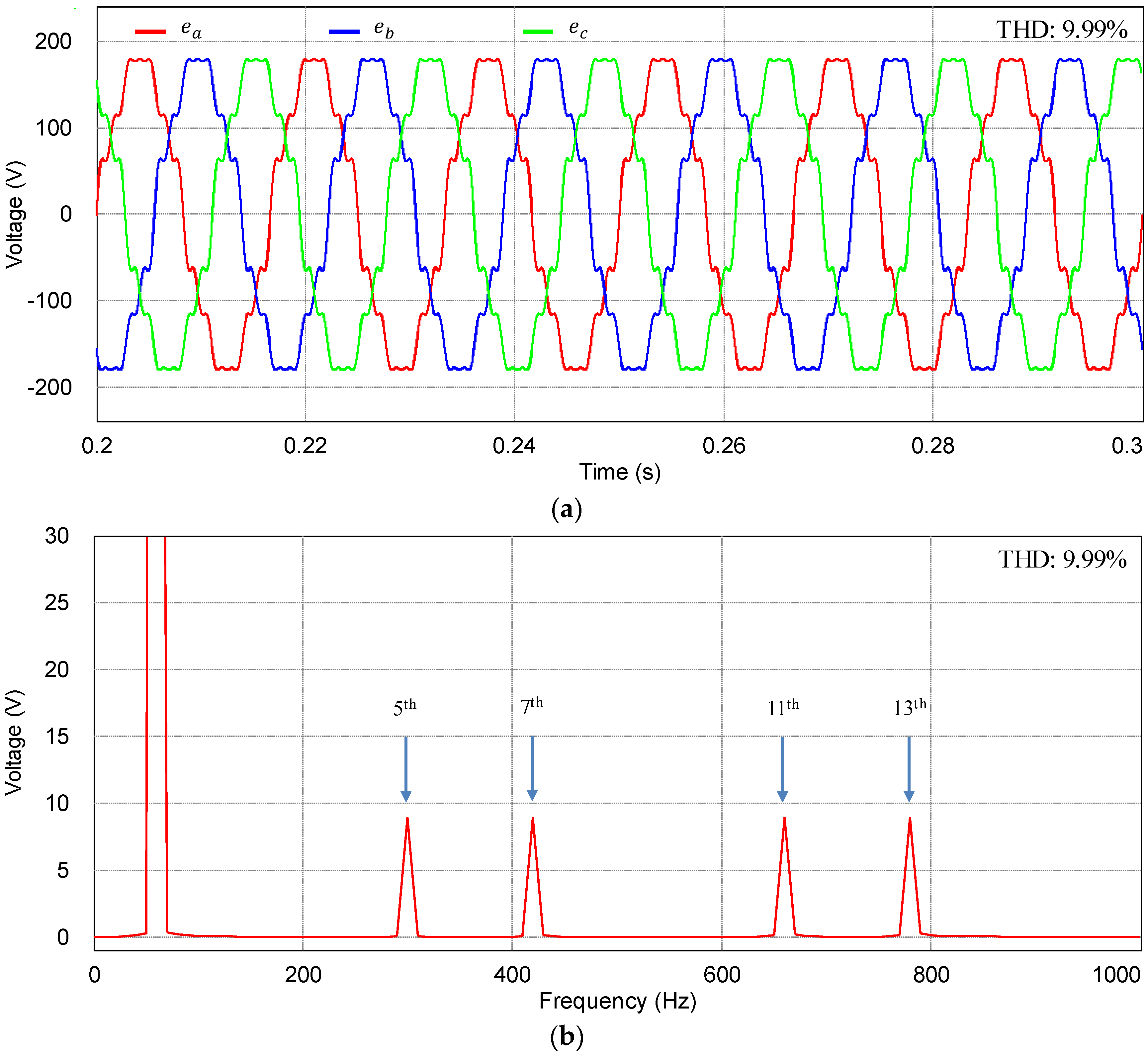 Energies 11 02062 g005 550