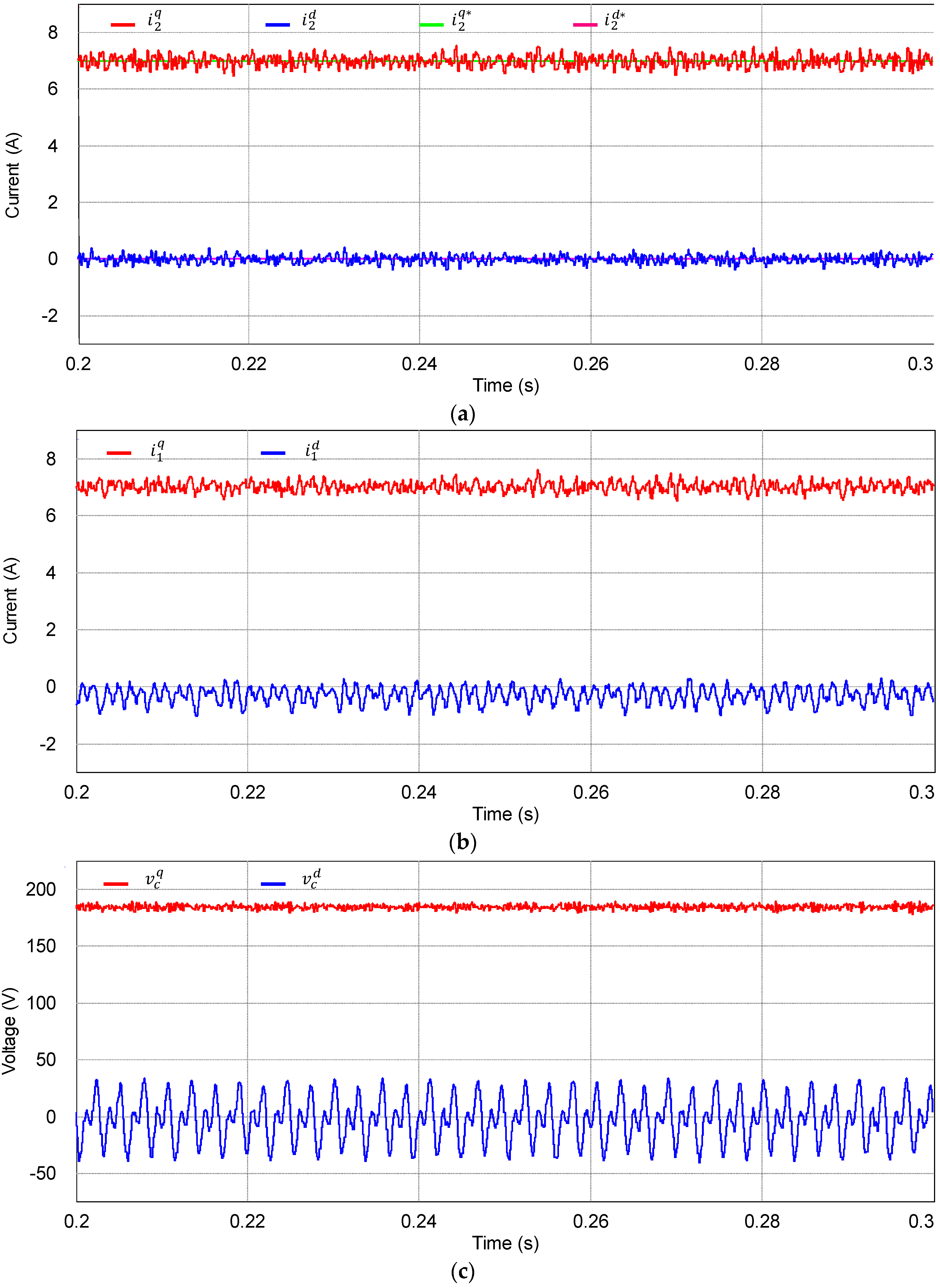Energies 11 02062 g006 550